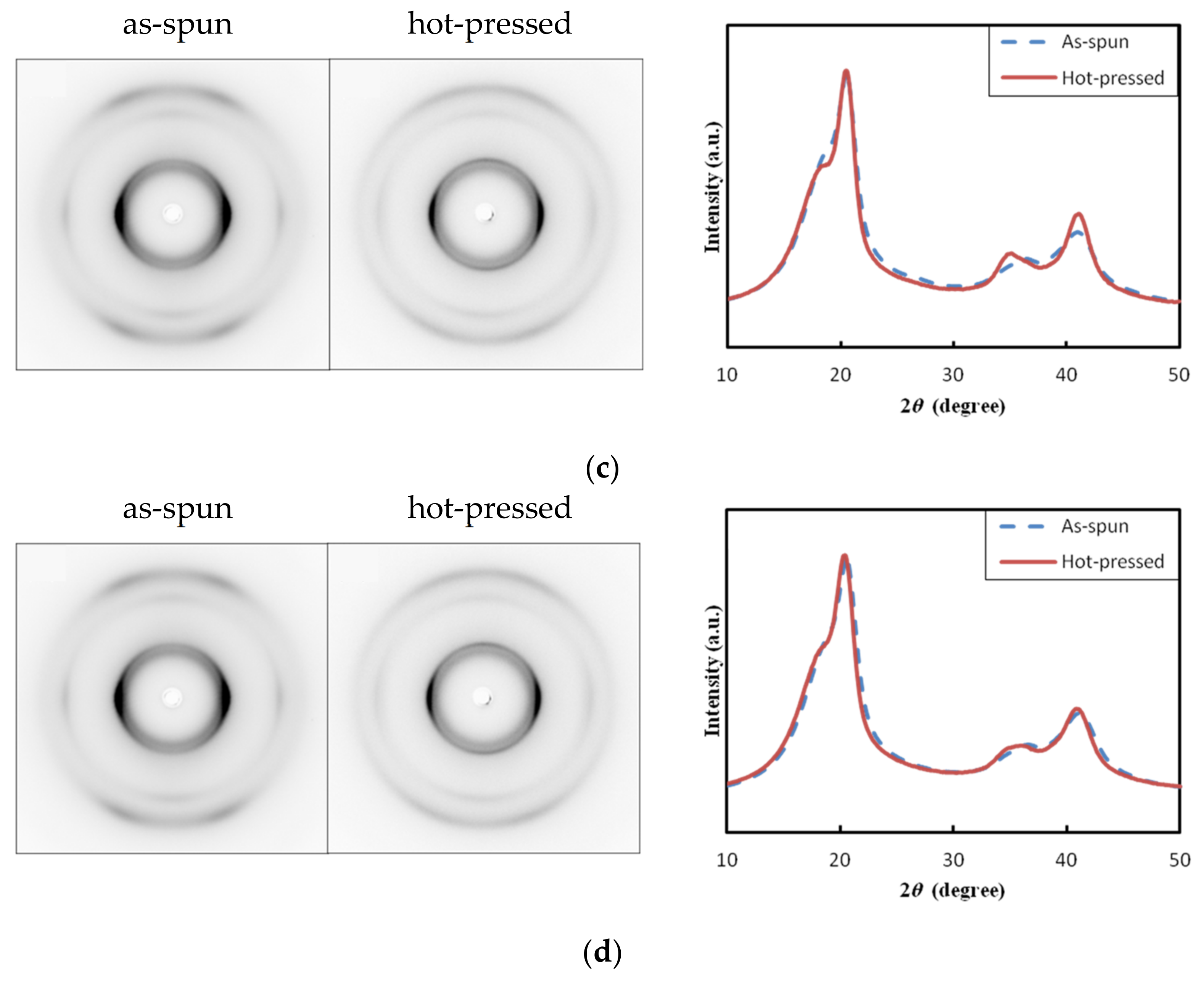 Nanomaterials 14 00491 g004b