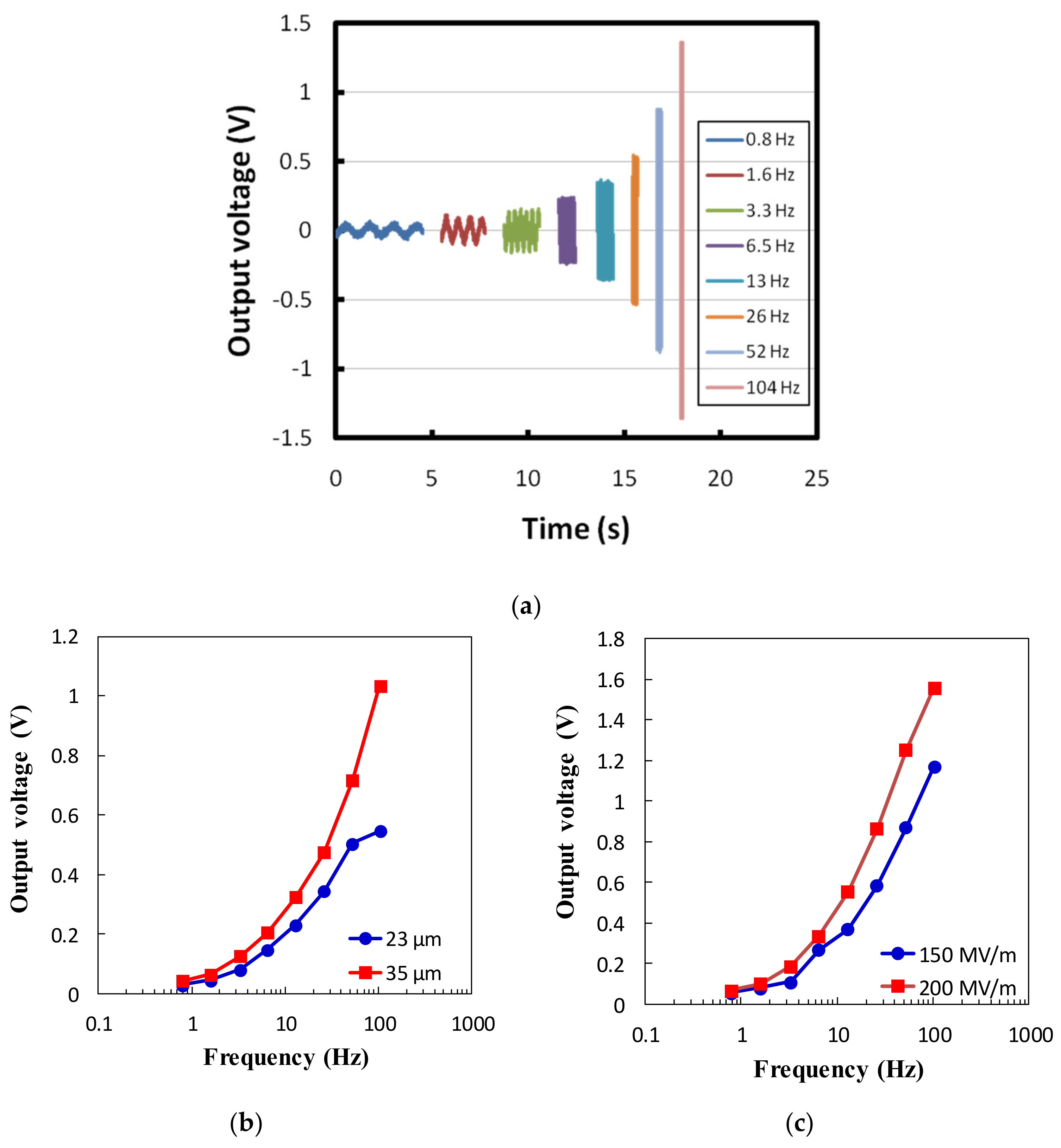Nanomaterials 14 00491 g009