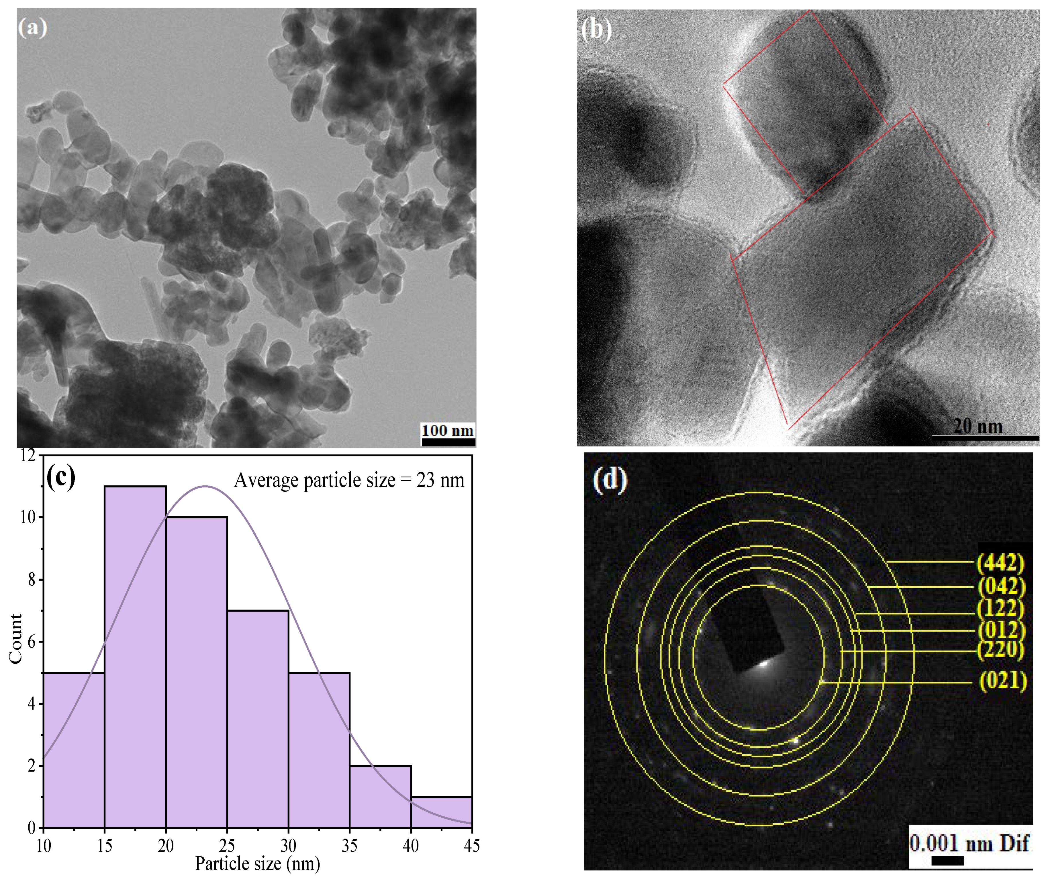 Nanomaterials 14 00492 g007