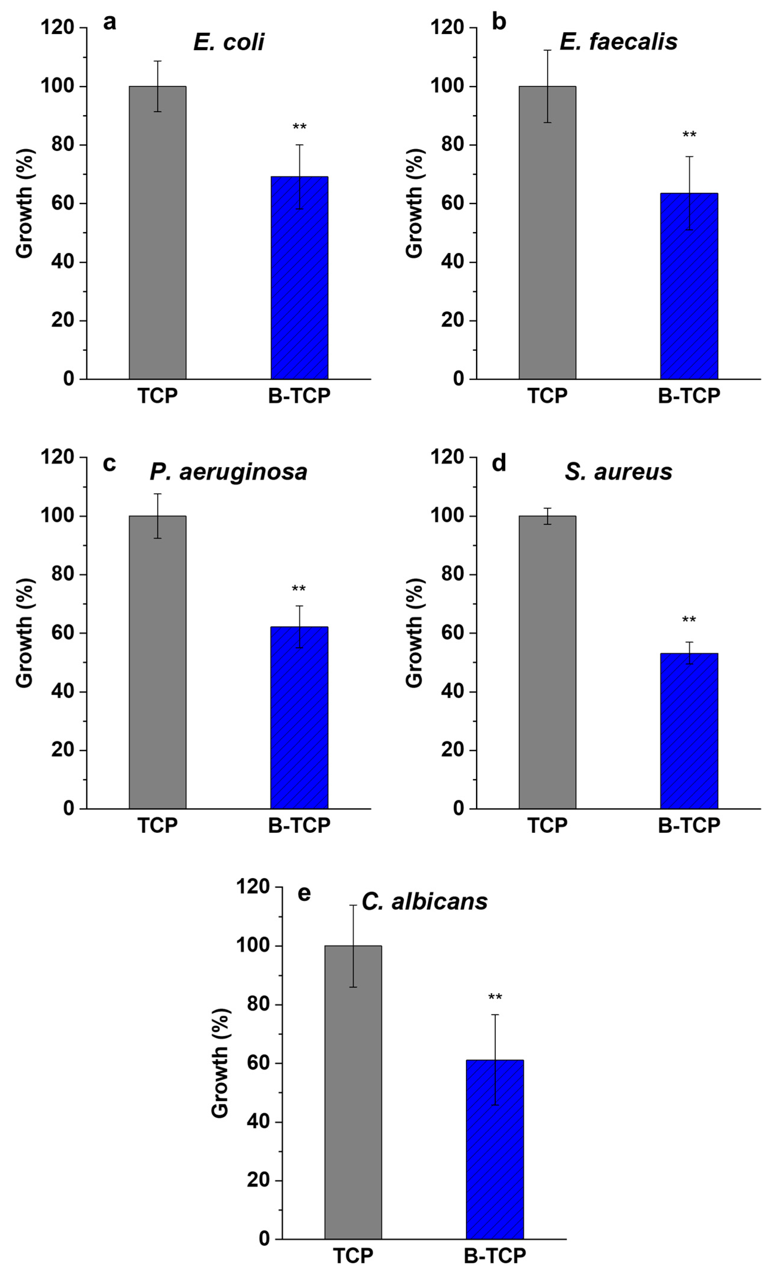 Nanomaterials 14 00495 g007