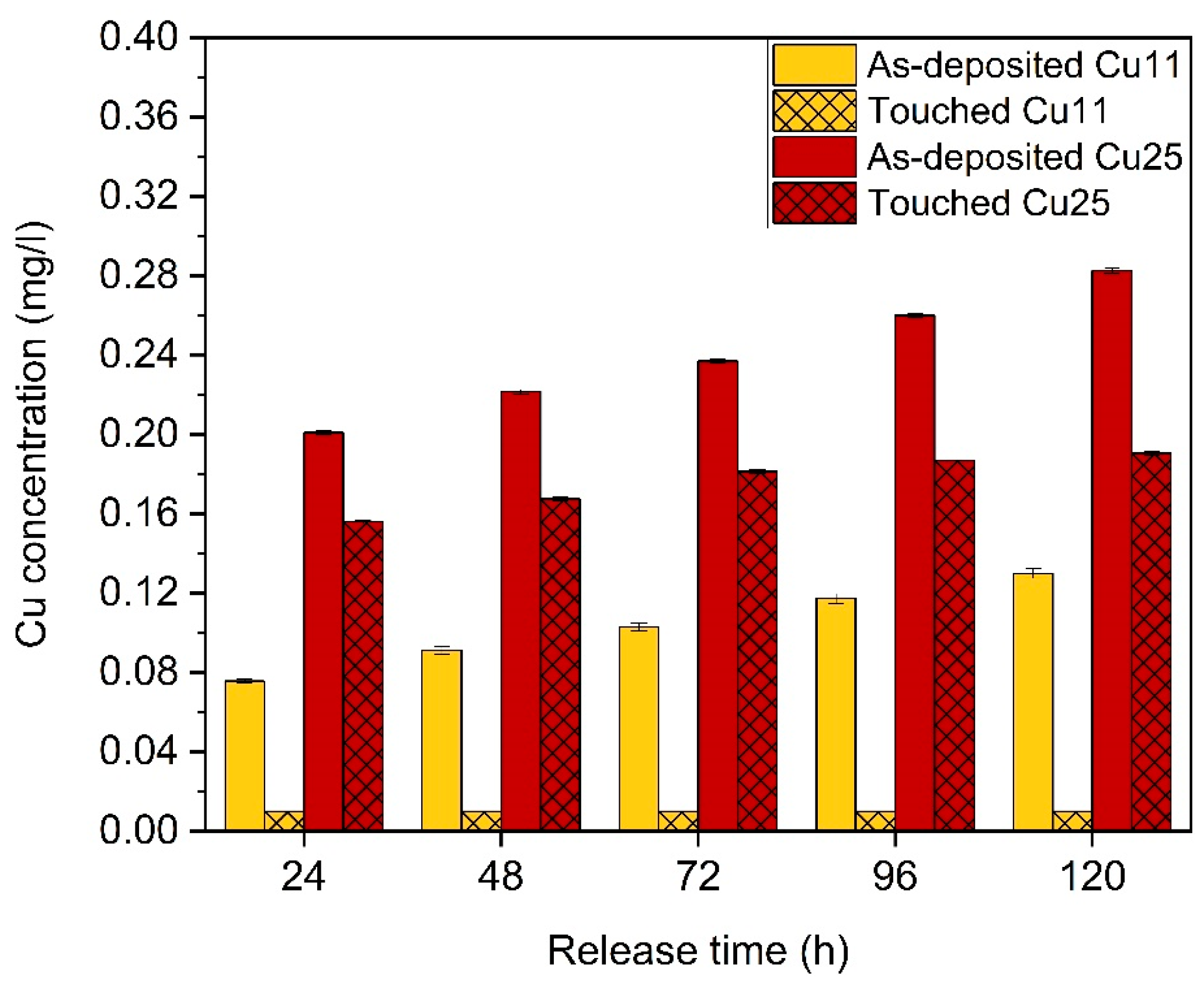 Nanomaterials 14 00496 g008
