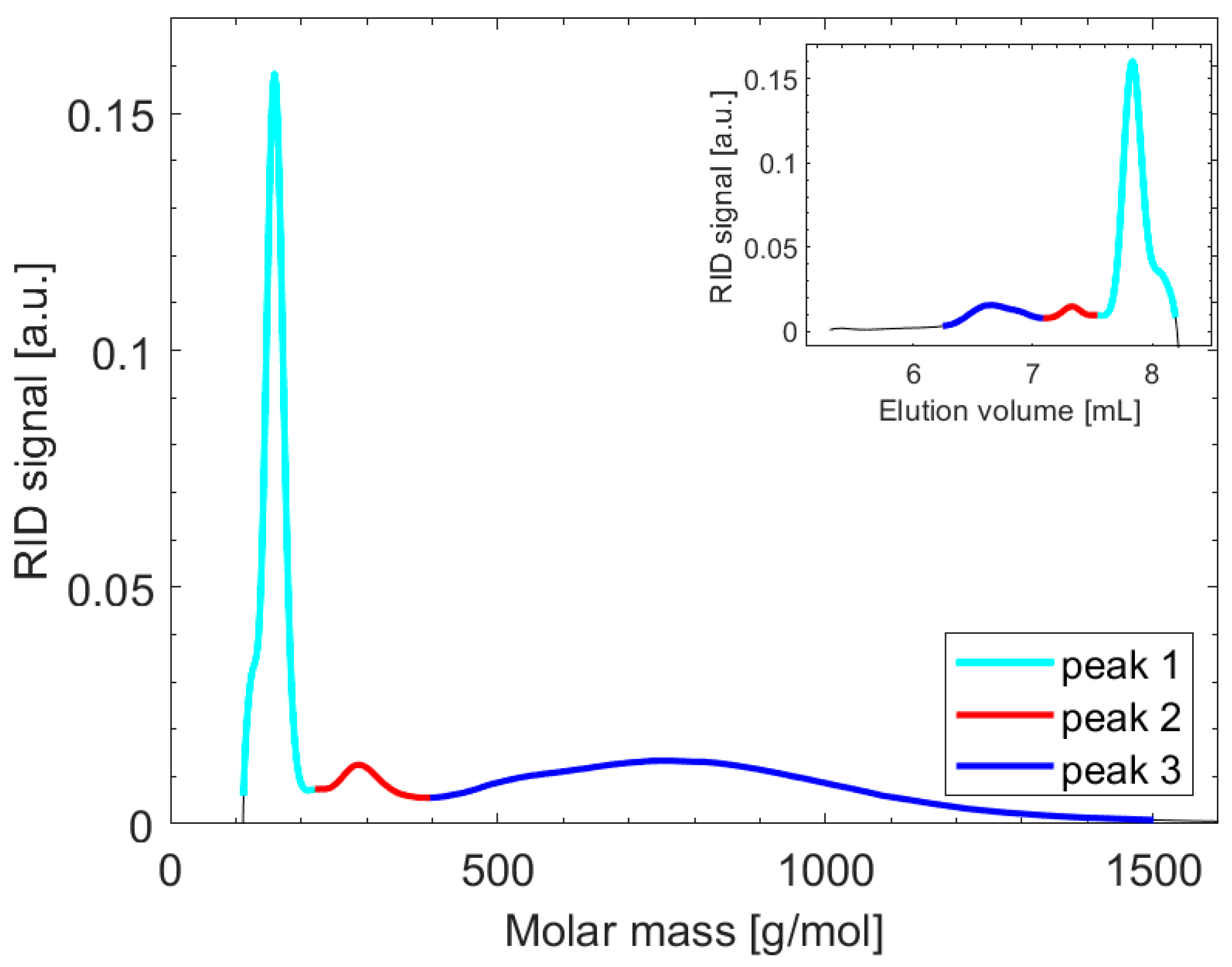 Nanomaterials 14 00497 g007