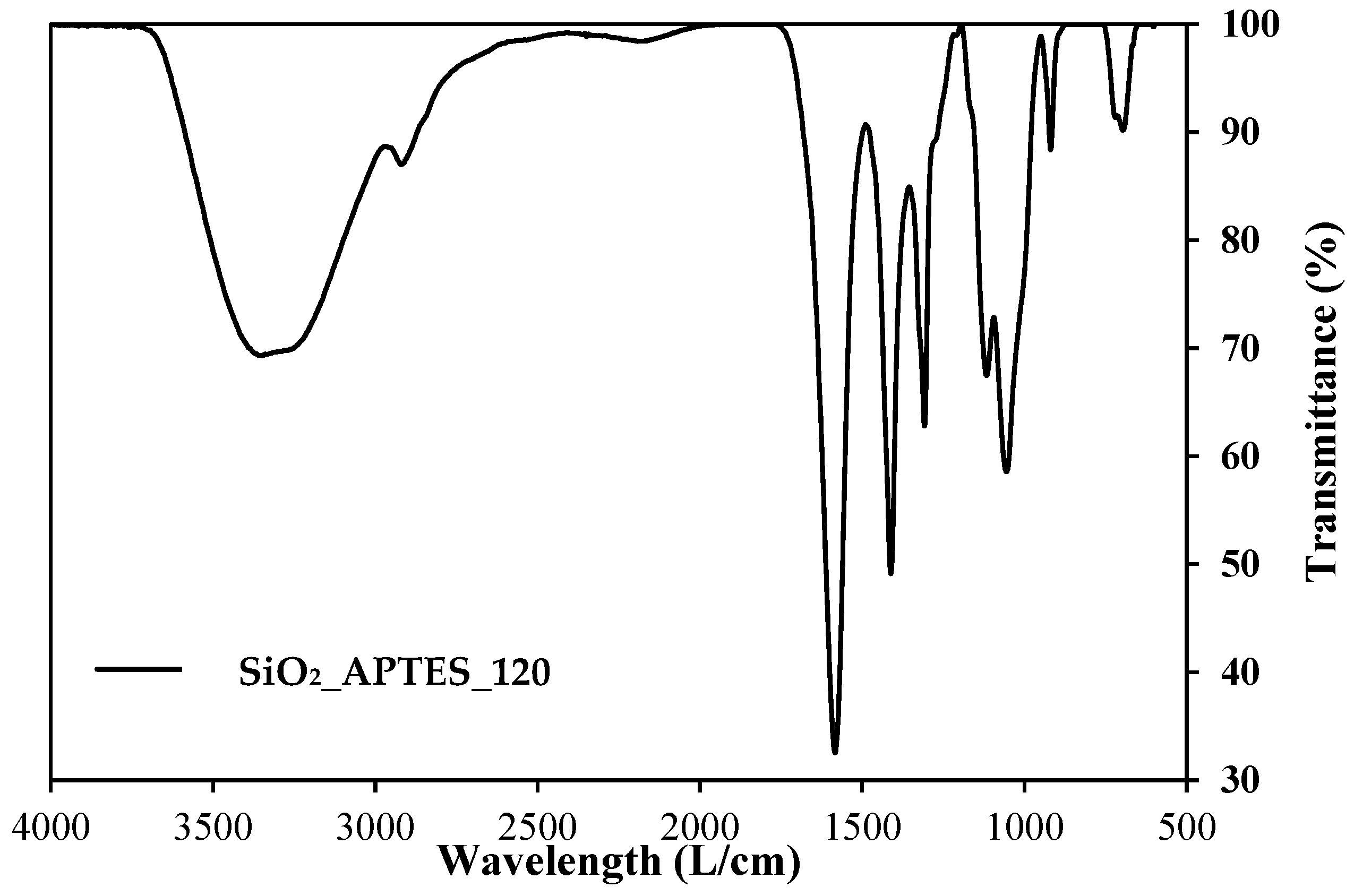 Nanomaterials 14 00499 g003