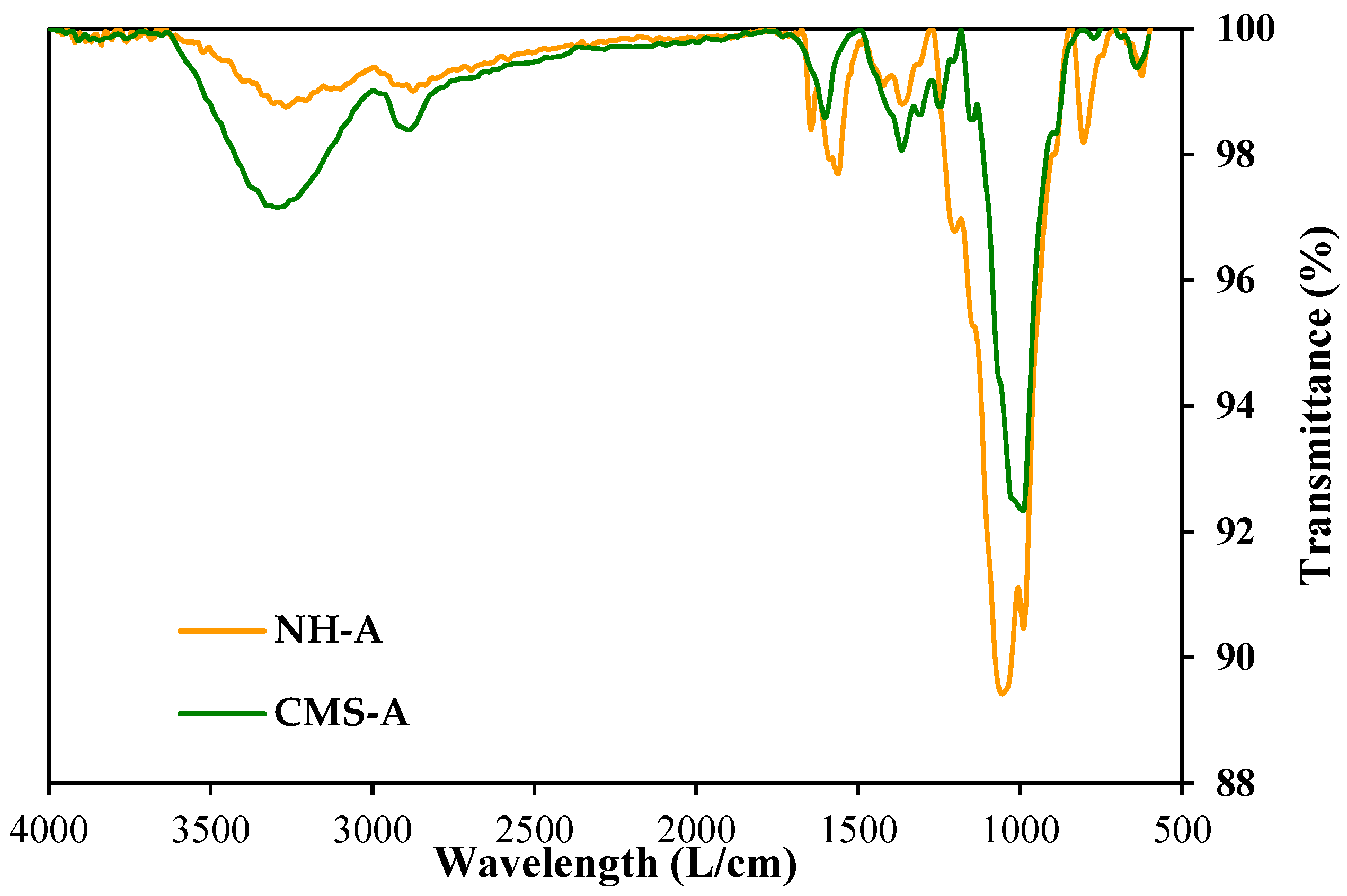 Nanomaterials 14 00499 g004