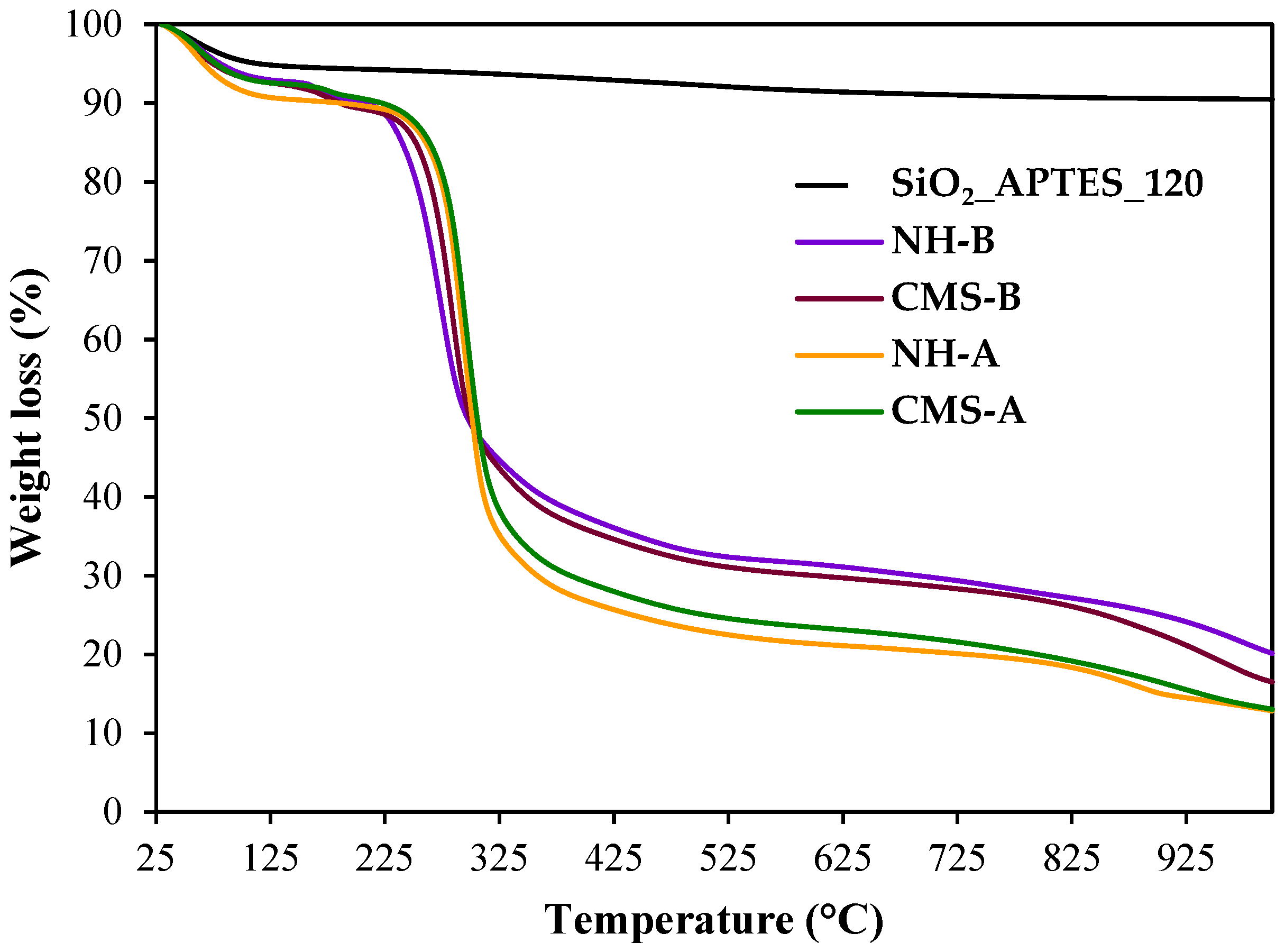 Nanomaterials 14 00499 g006
