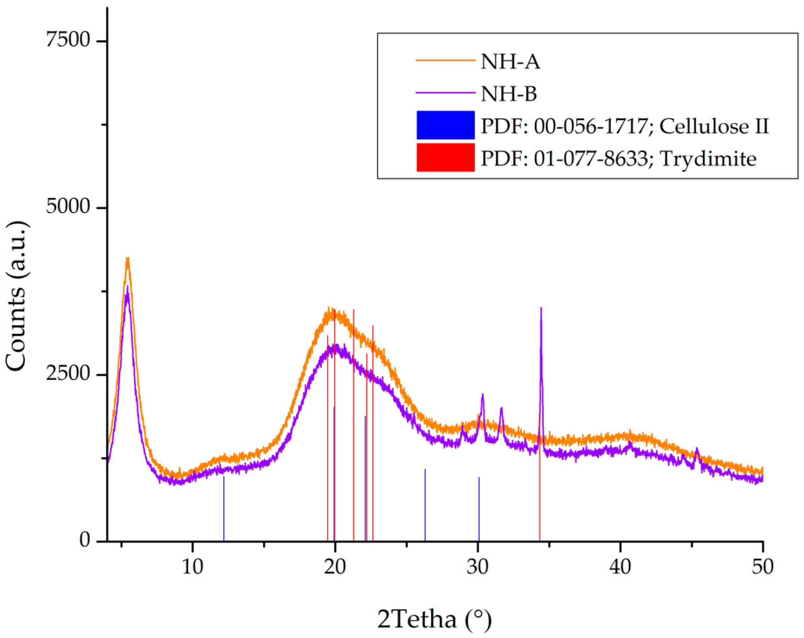 Nanomaterials 14 00499 g012