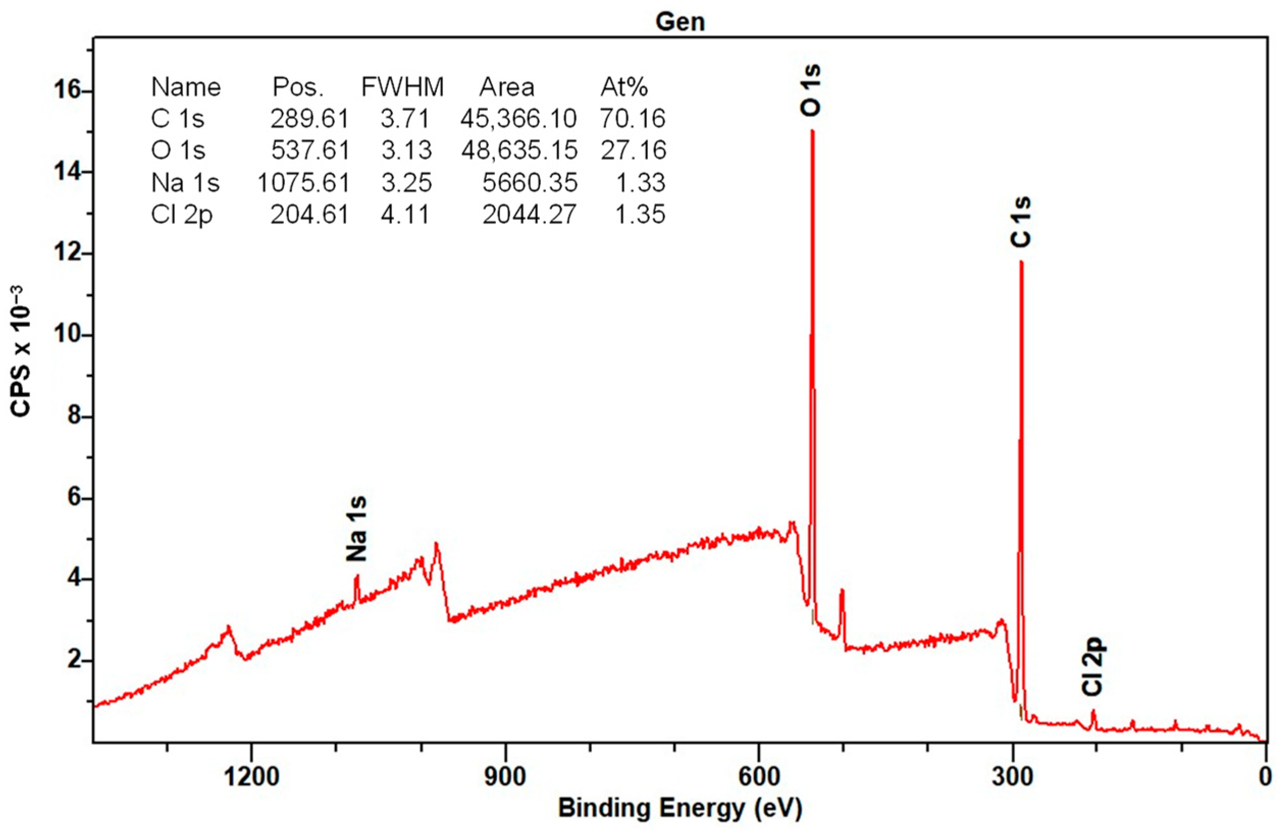 Nanomaterials 14 00499 g013