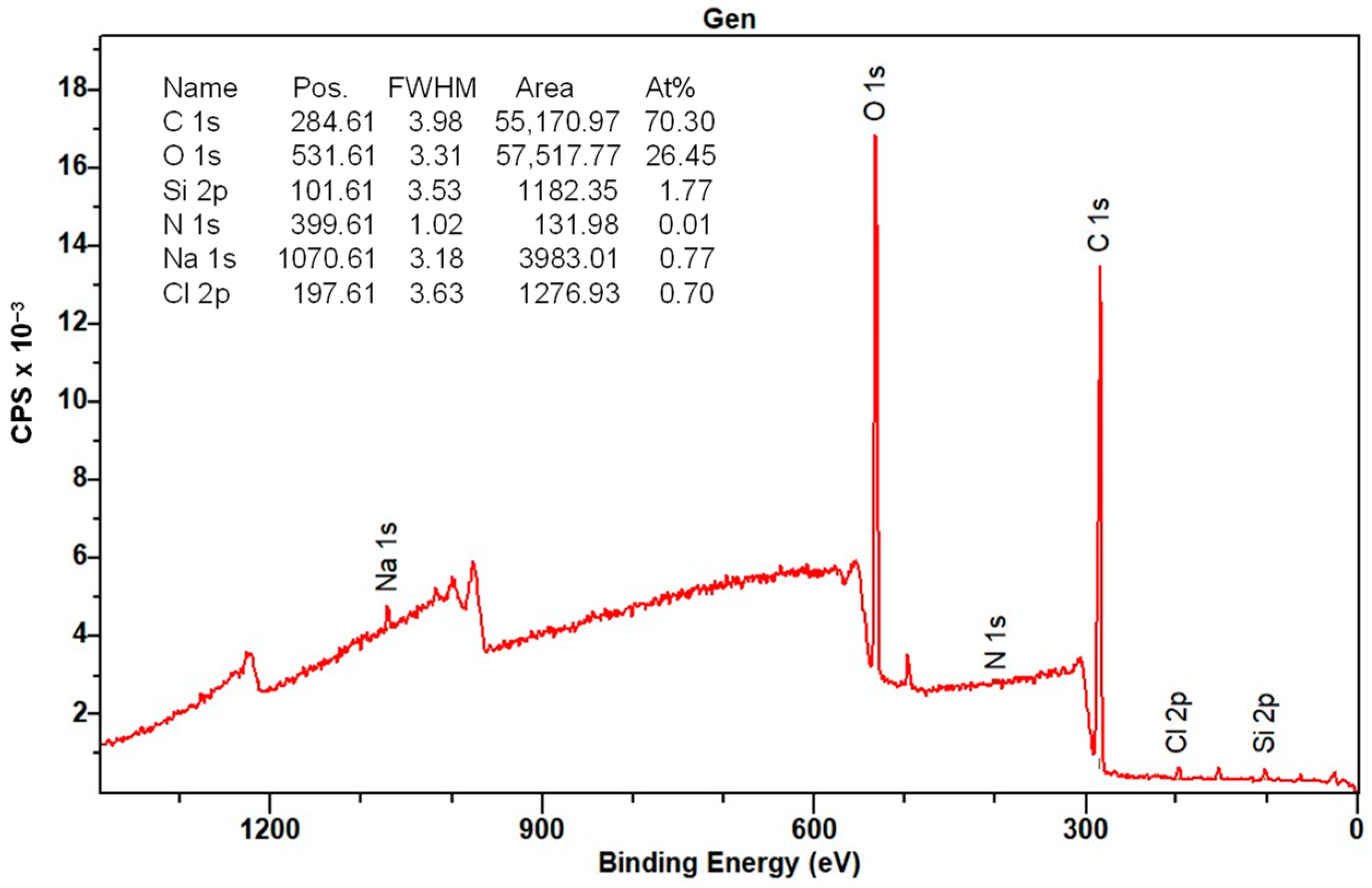 Nanomaterials 14 00499 g014