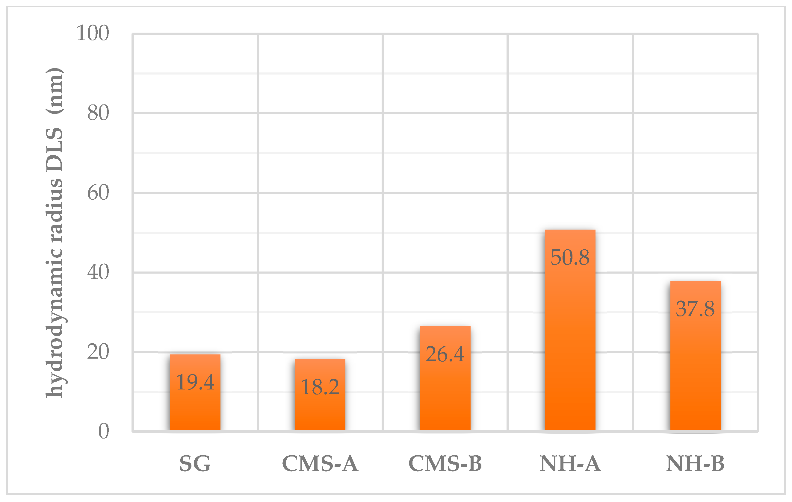 Nanomaterials 14 00499 g016