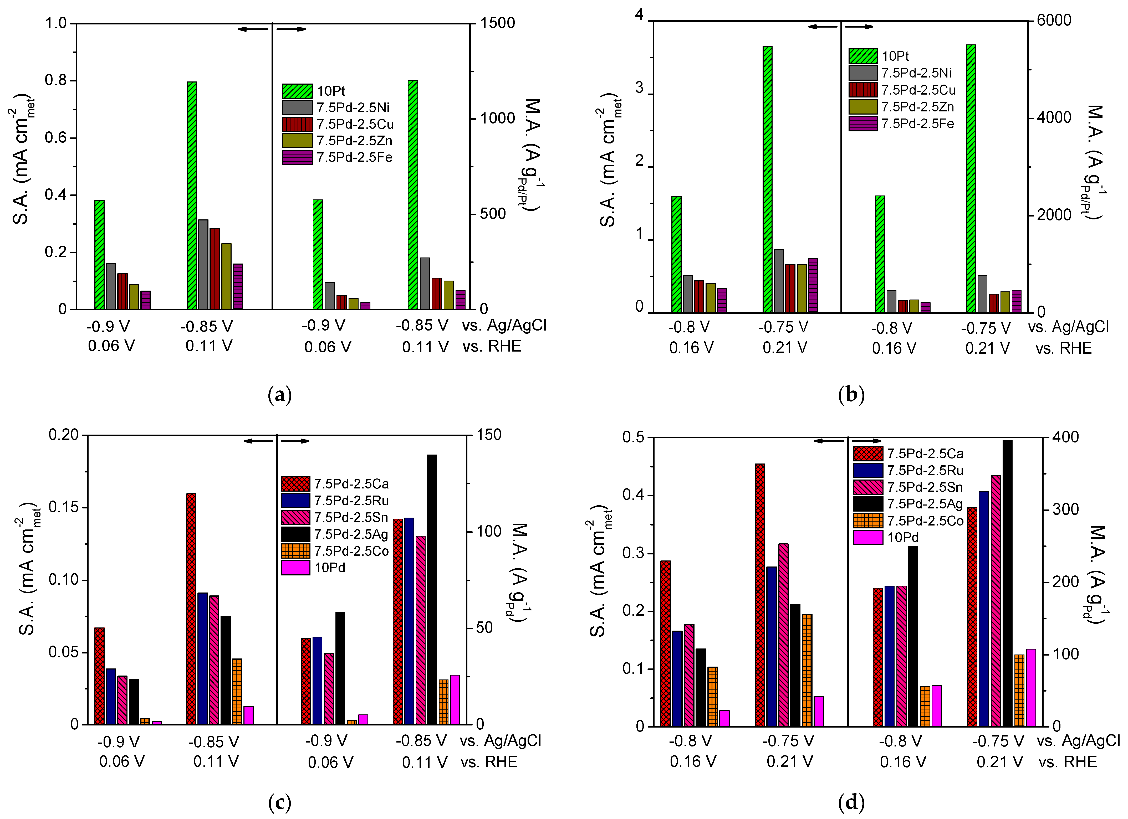 Nanomaterials 14 00500 g002