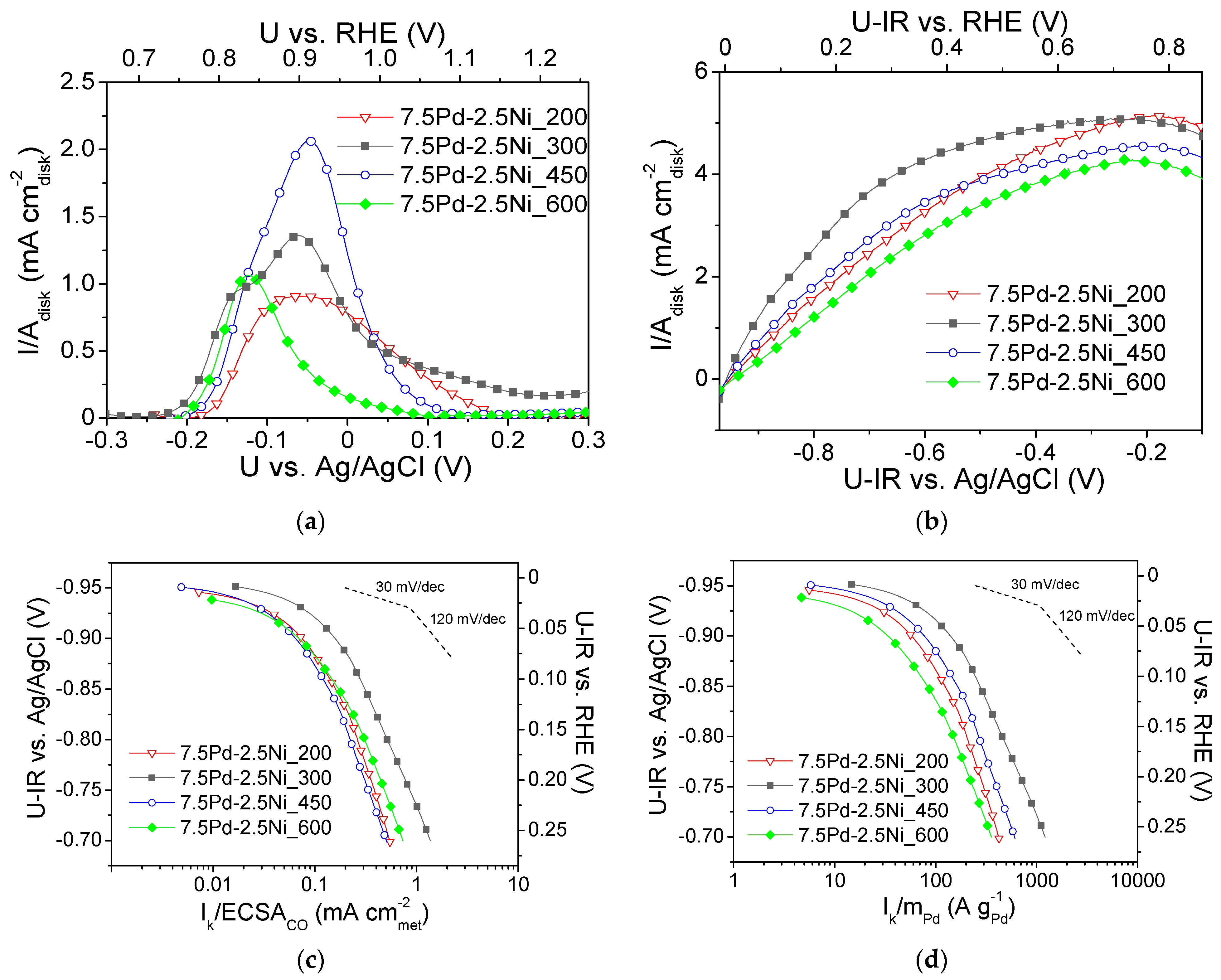 Nanomaterials 14 00500 g005