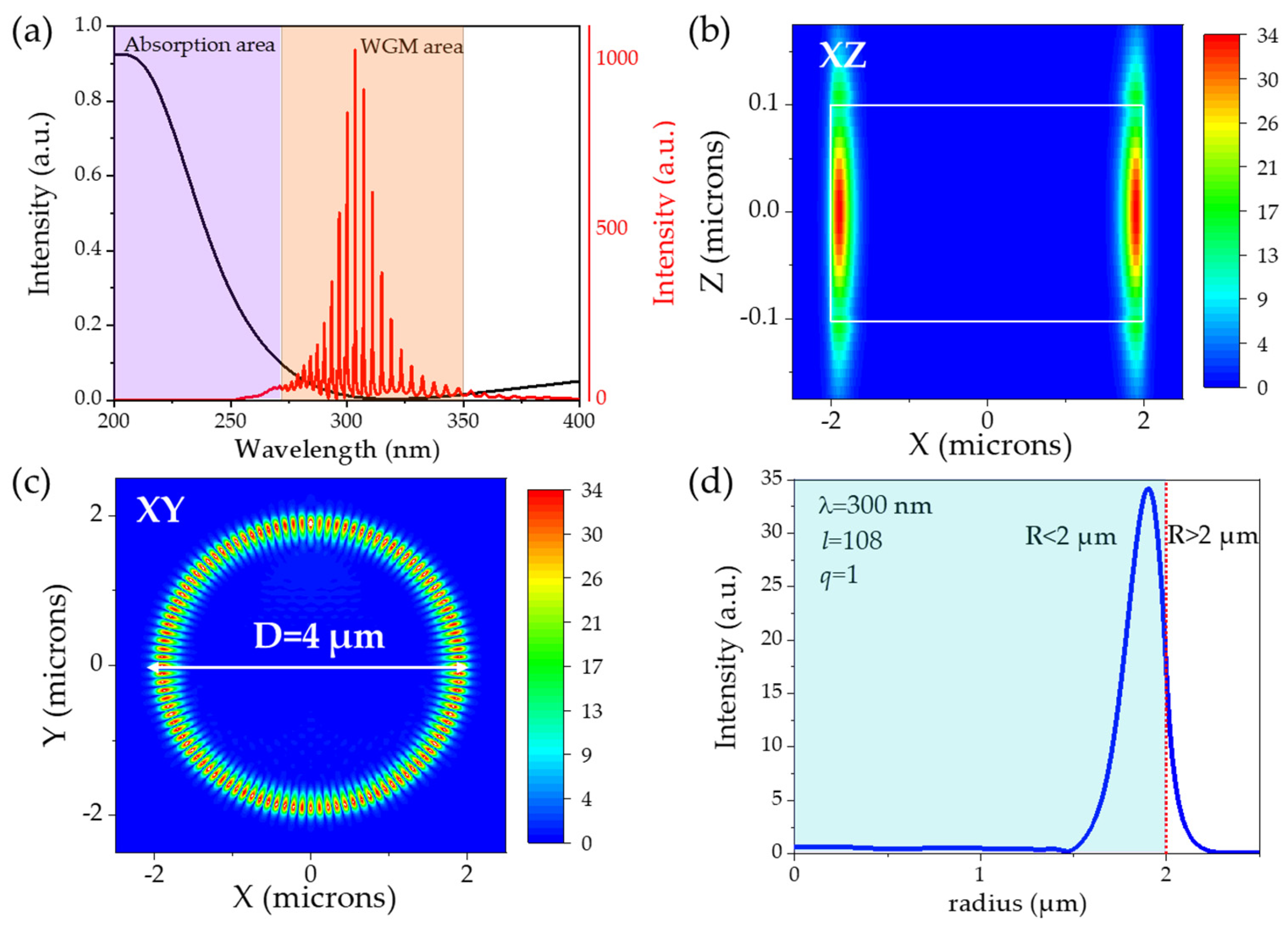 Nanomaterials 14 00501 g002