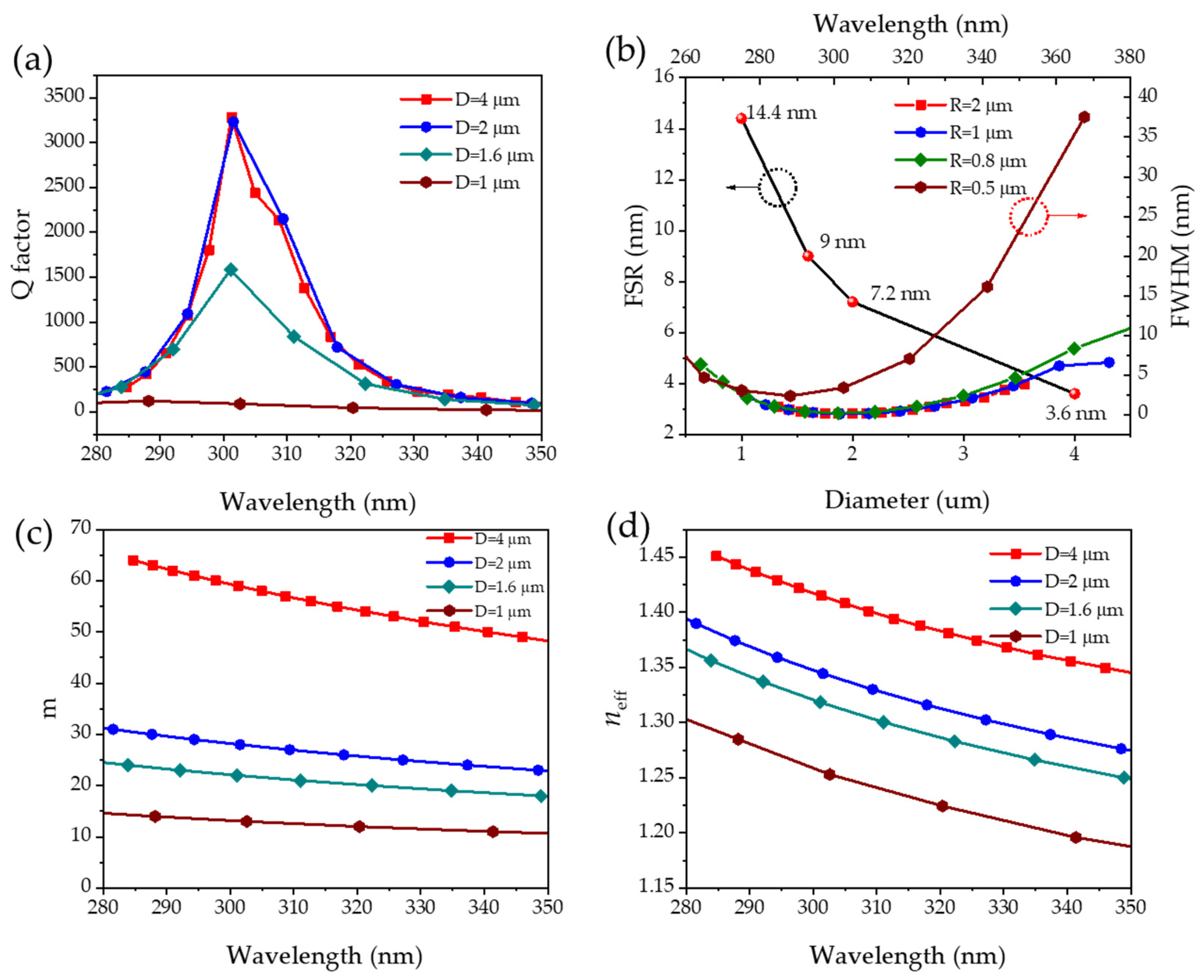 Nanomaterials 14 00501 g004