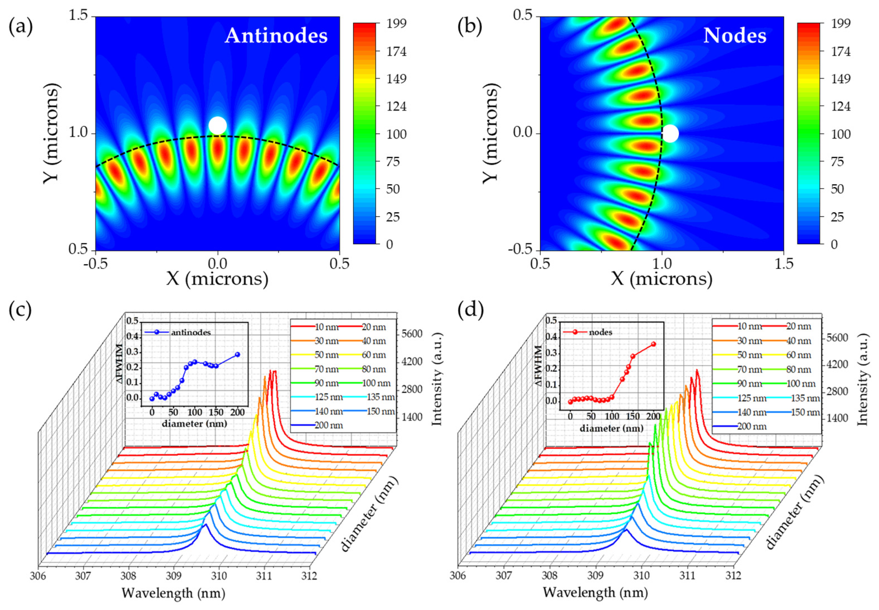 Nanomaterials 14 00501 g006