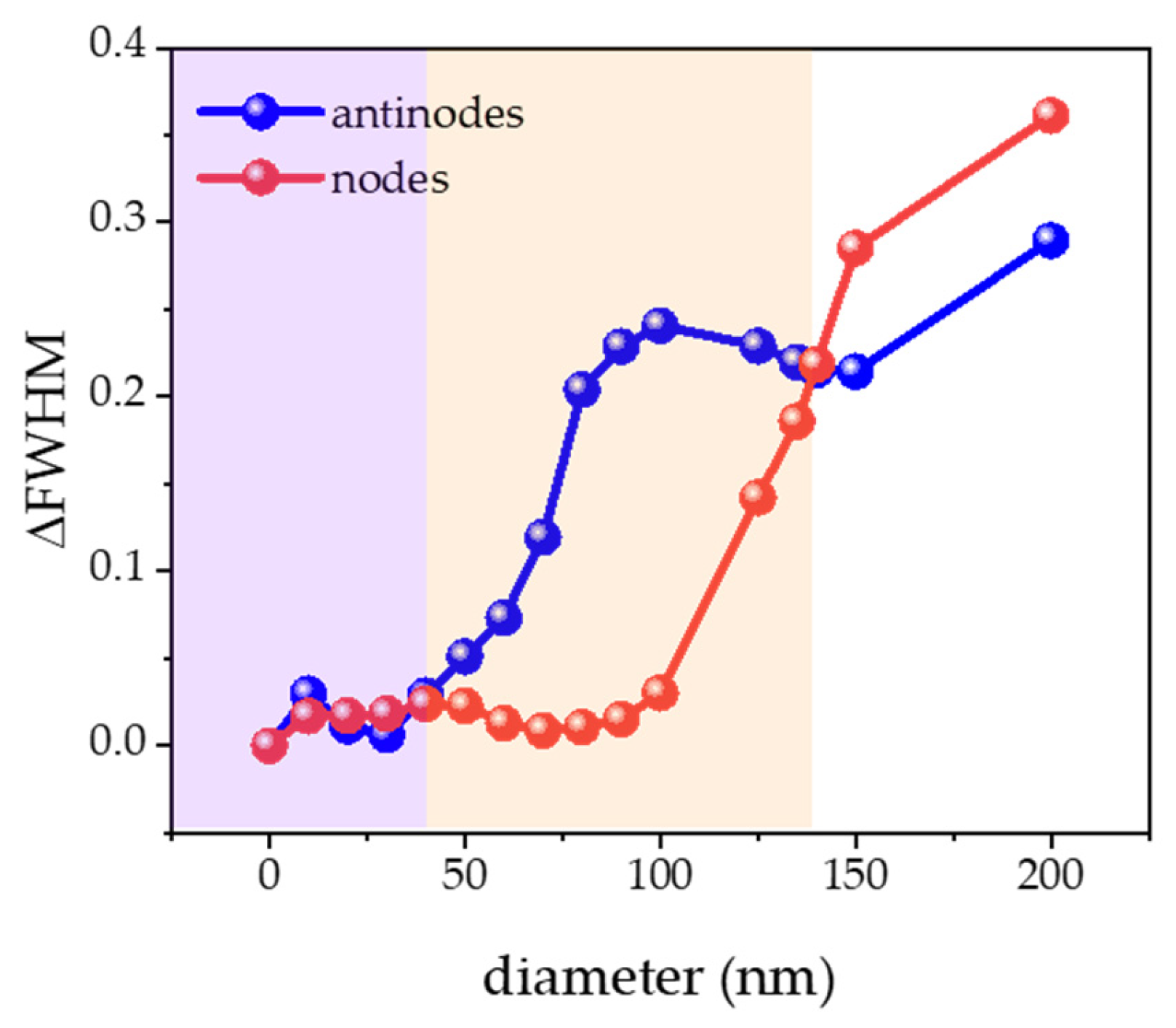 Nanomaterials 14 00501 g007