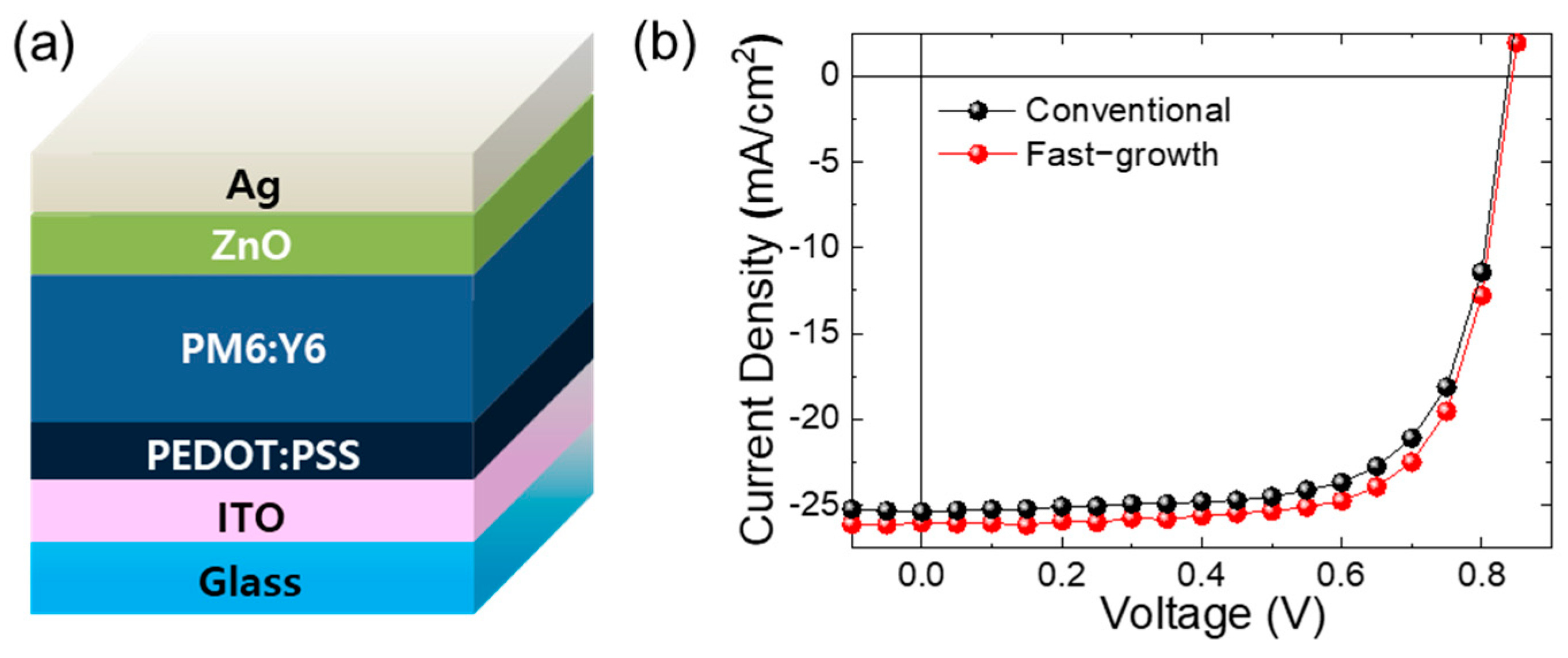 Nanomaterials 14 00502 g005