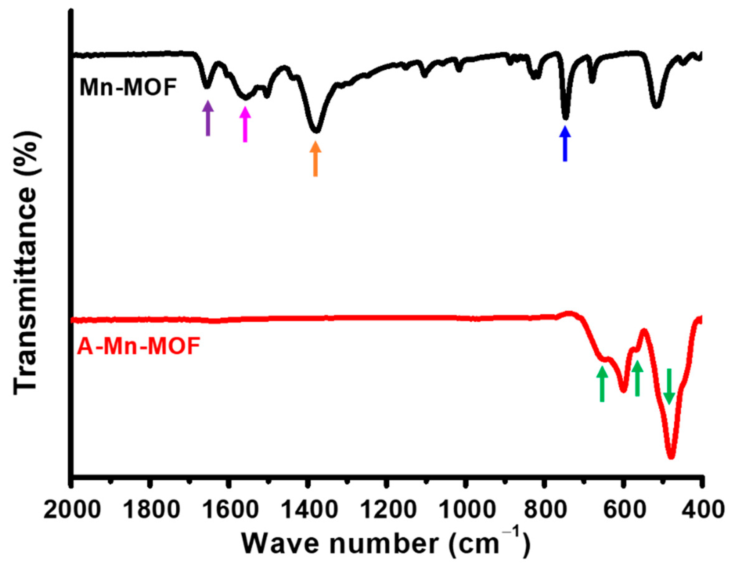 Nanomaterials 14 00503 g001