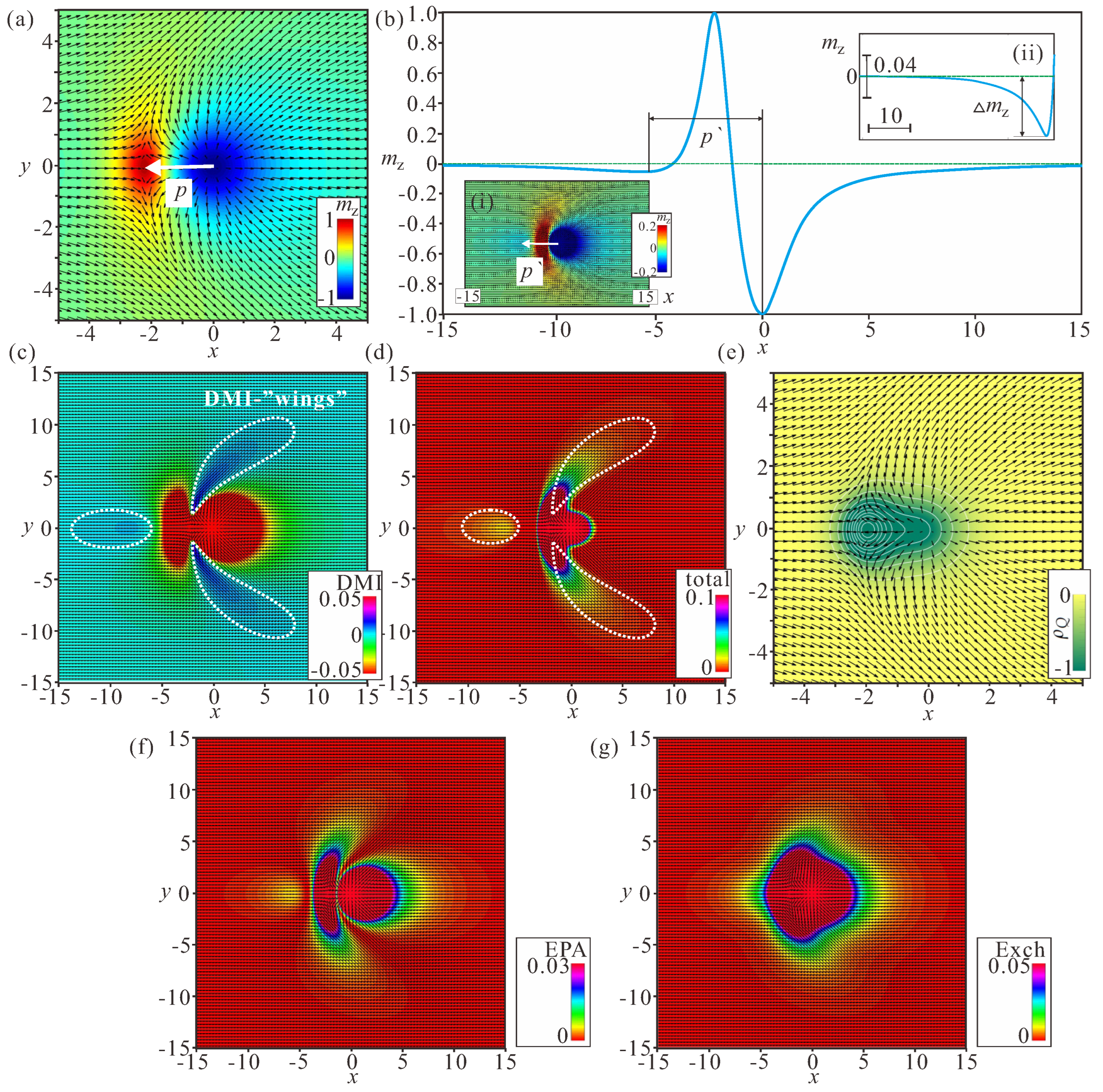 Nanomaterials 14 00504 g003