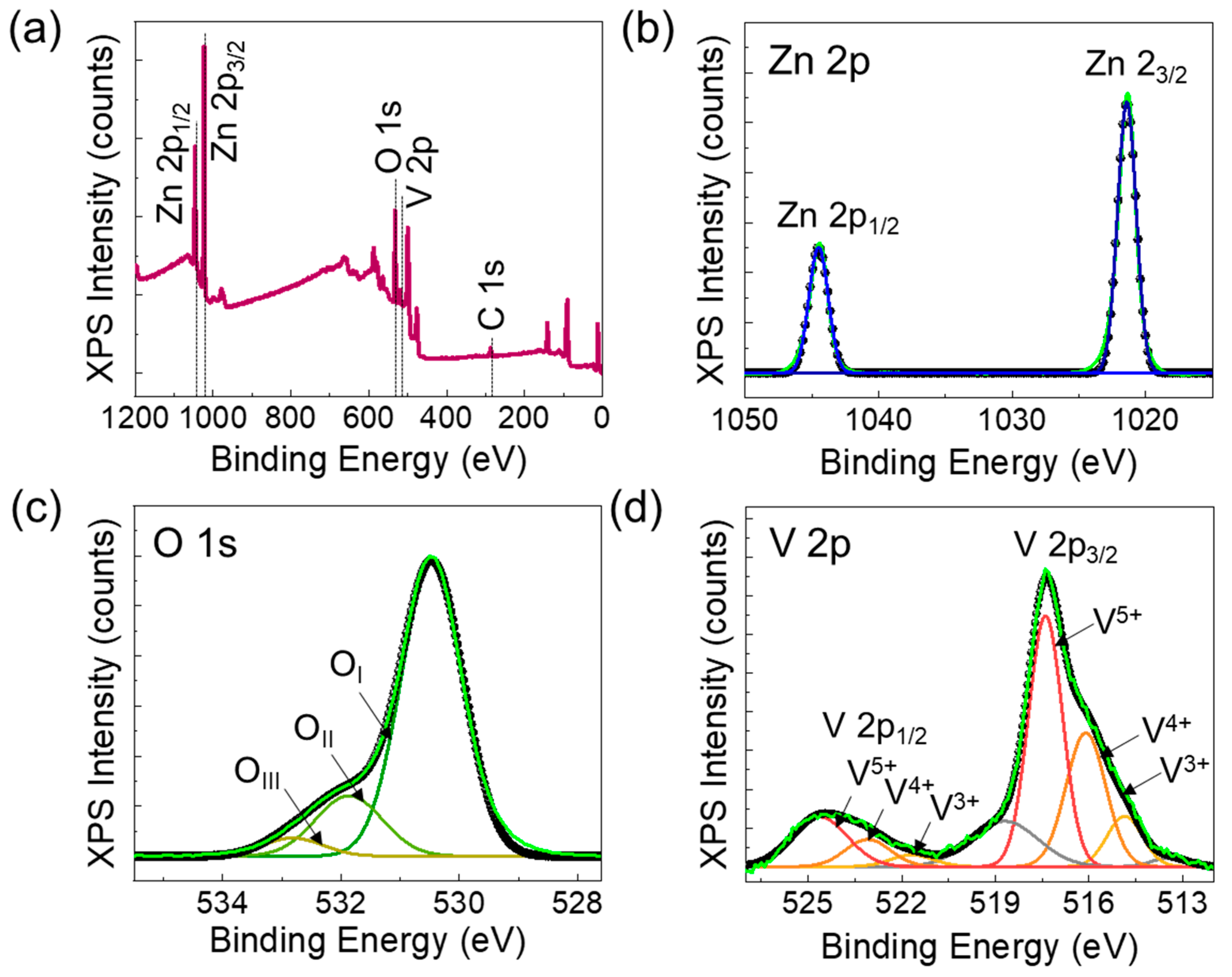 Nanomaterials 14 00506 g002