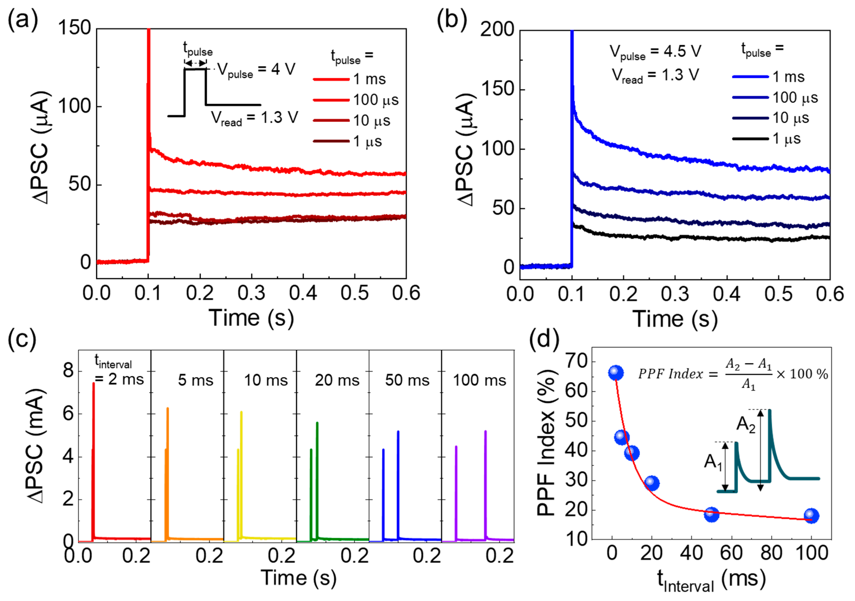 Nanomaterials 14 00506 g005