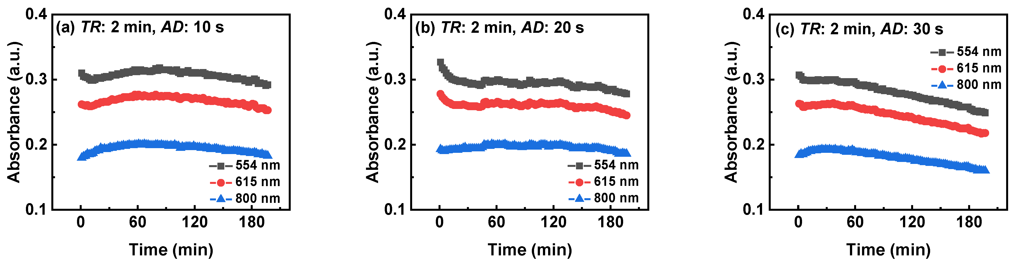 Nanomaterials 14 00508 g011