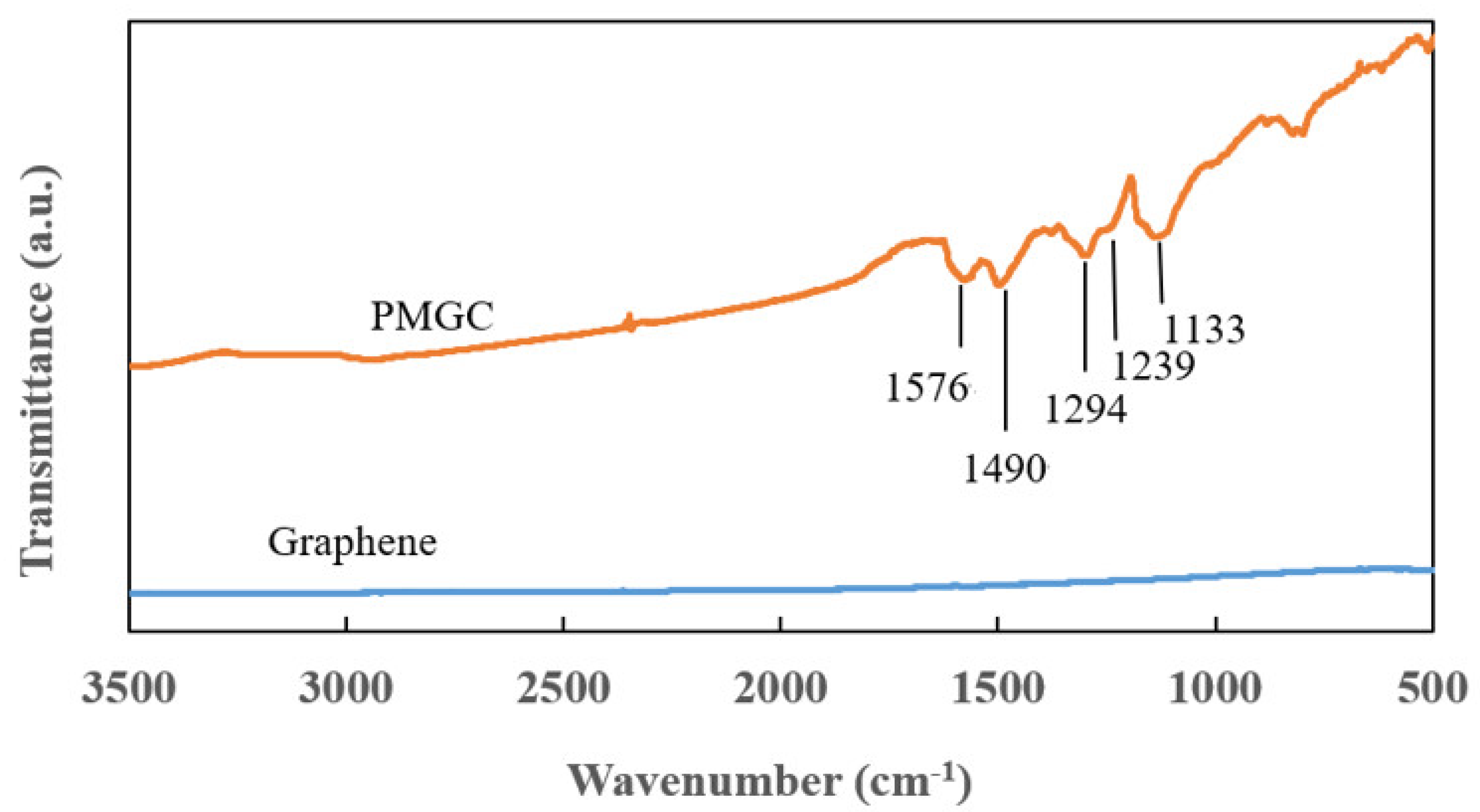 Nanomaterials 14 00509 g003