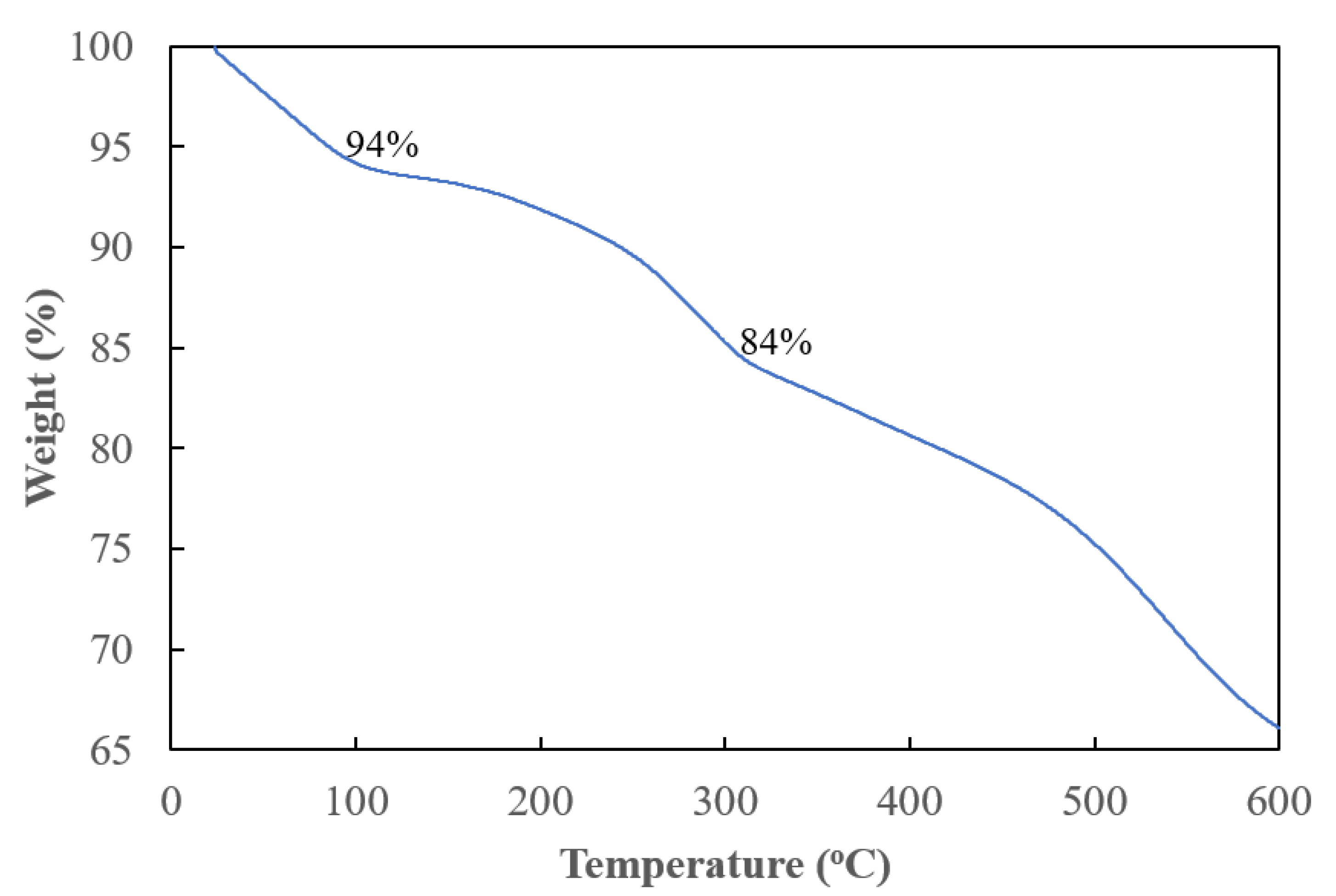 Nanomaterials 14 00509 g004