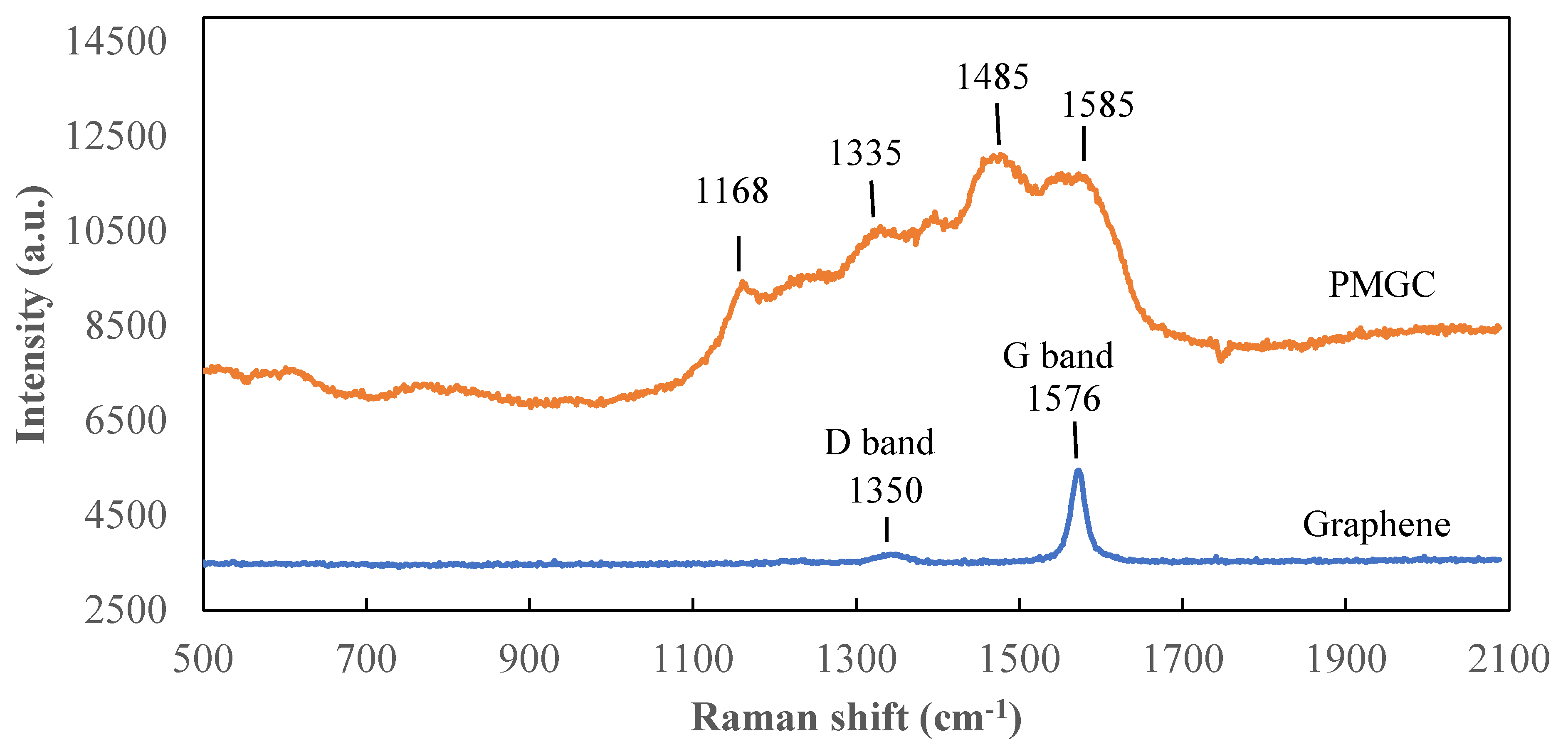 Nanomaterials 14 00509 g005
