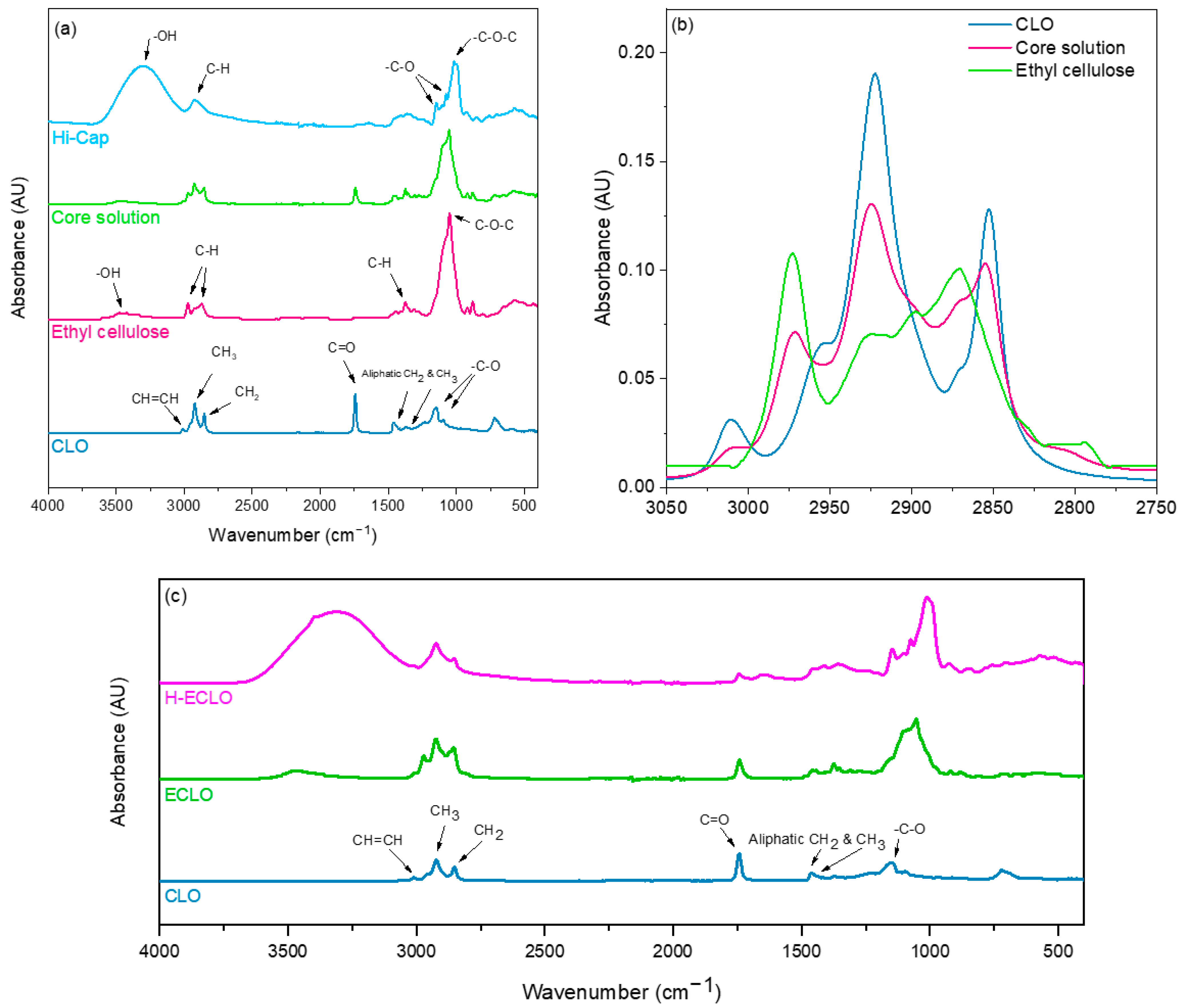 Nanomaterials 14 00510 g004