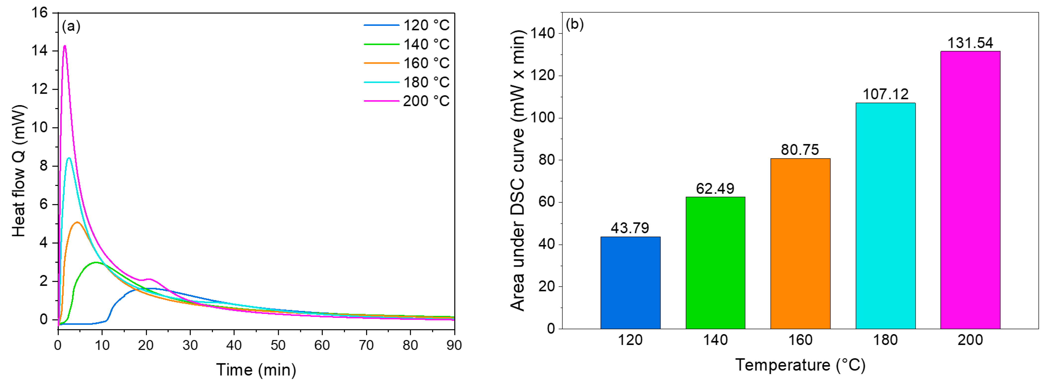 Nanomaterials 14 00510 g007
