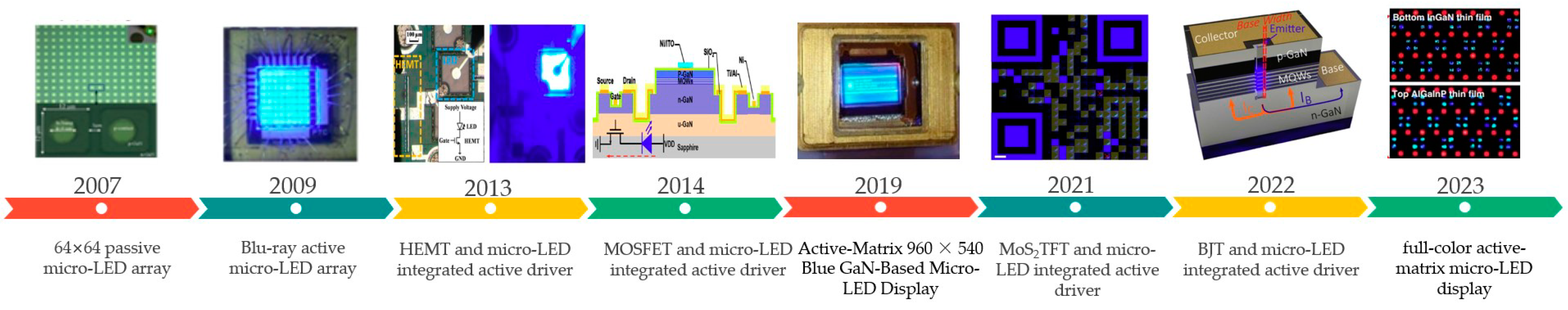 Nanomaterials 14 00511 g003