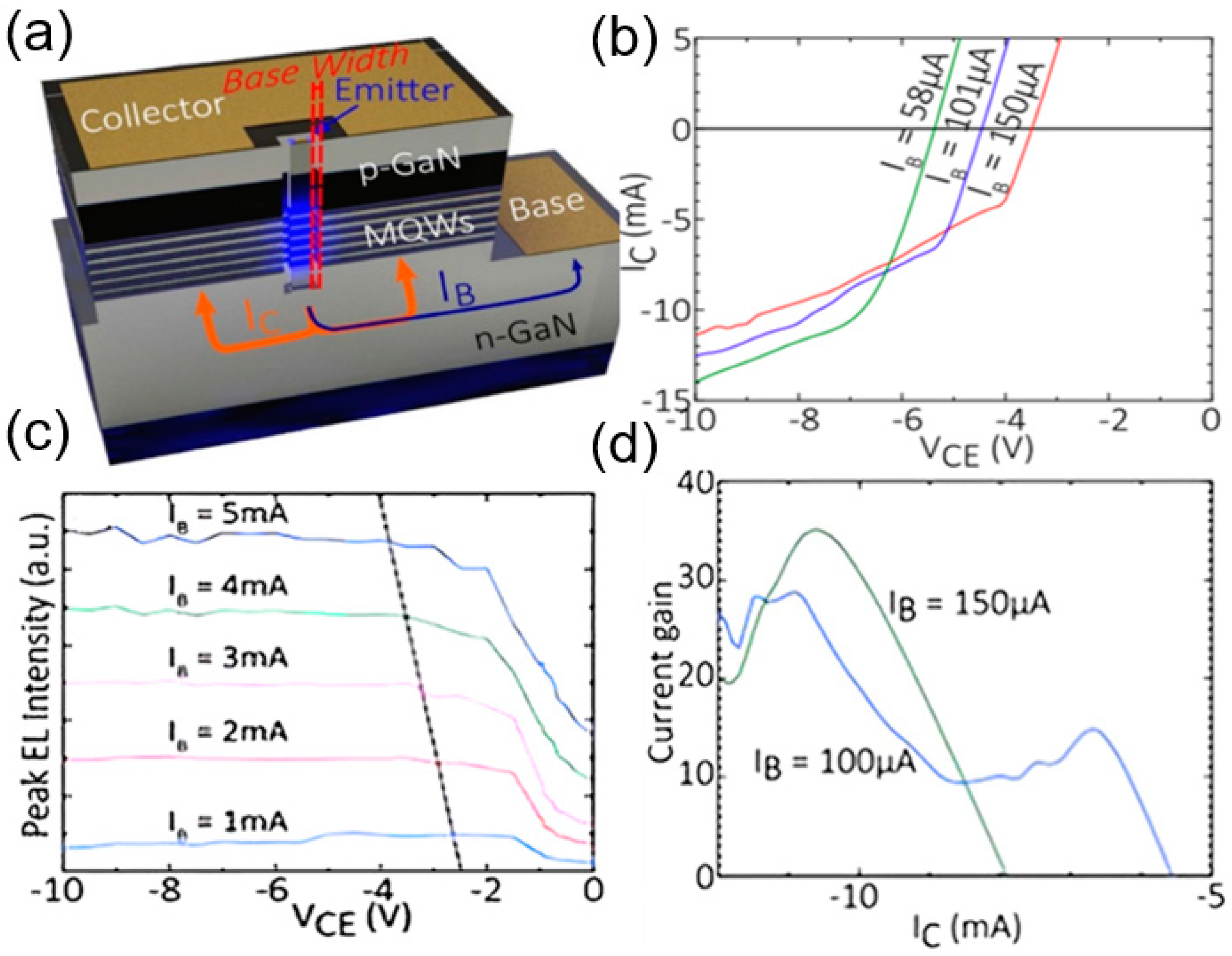Nanomaterials 14 00511 g005