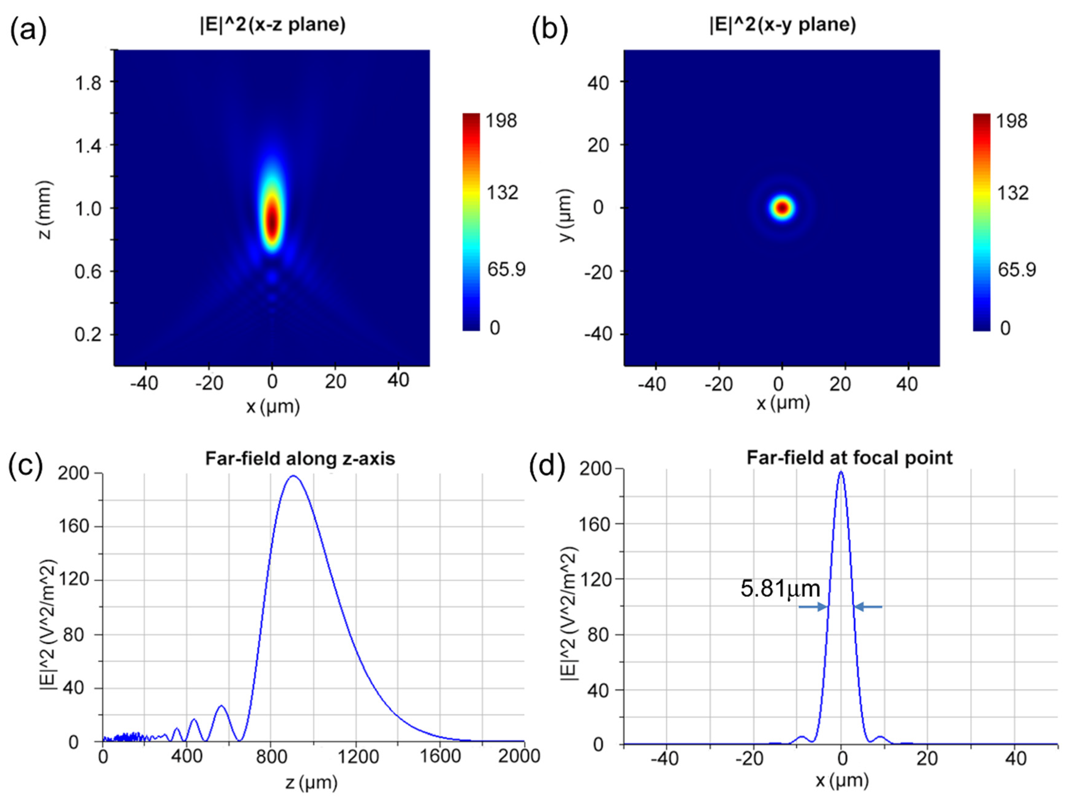 Nanomaterials 14 00513 g003