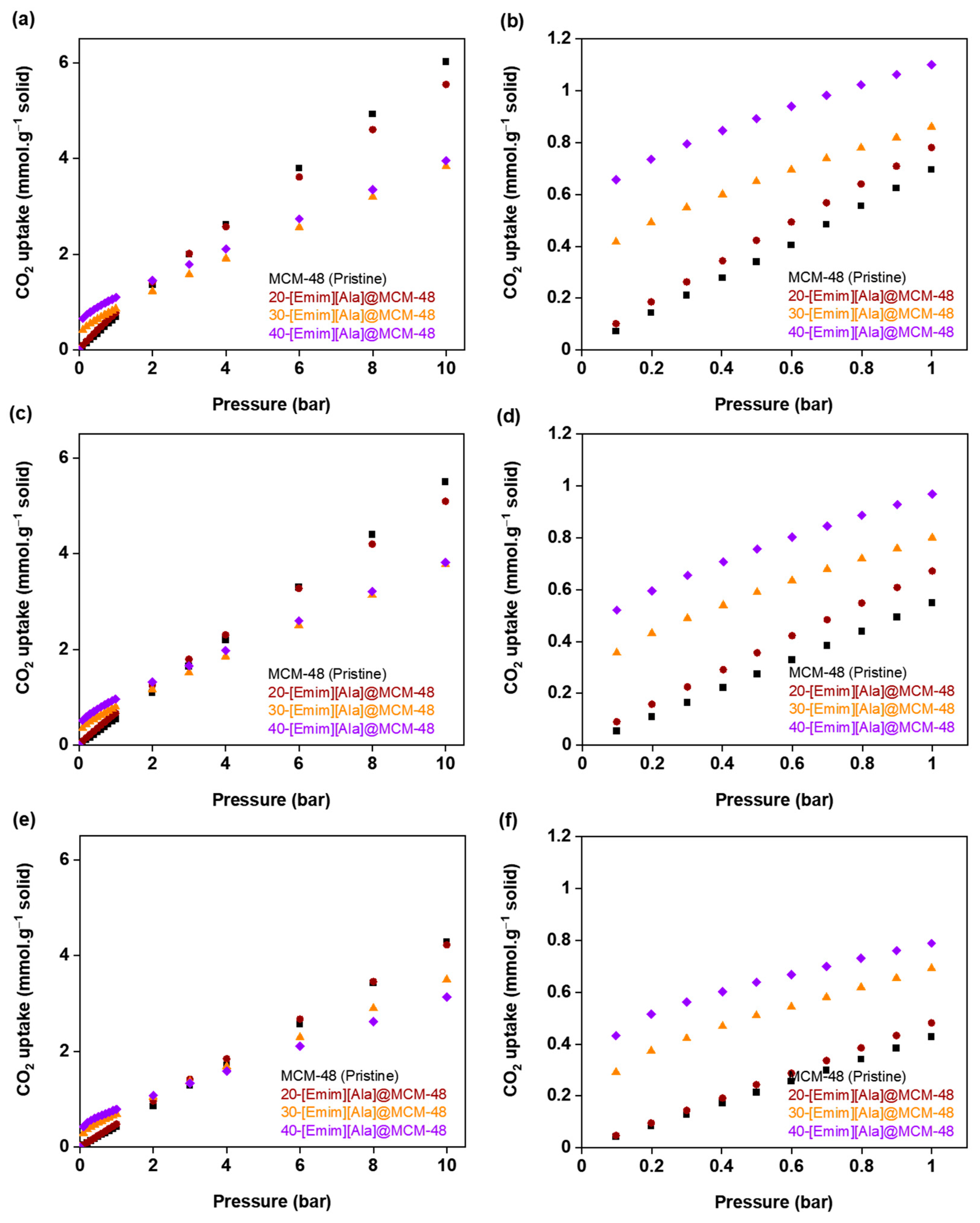 Nanomaterials 14 00514 g006