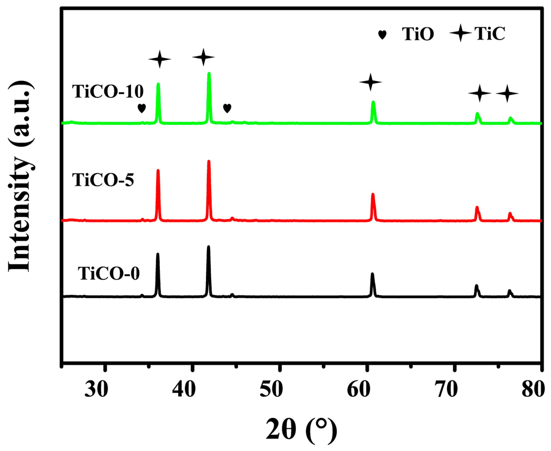 Nanomaterials 14 00515 g002