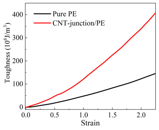 Y Enhanced electrochlorination for efficient ammonia oxidation