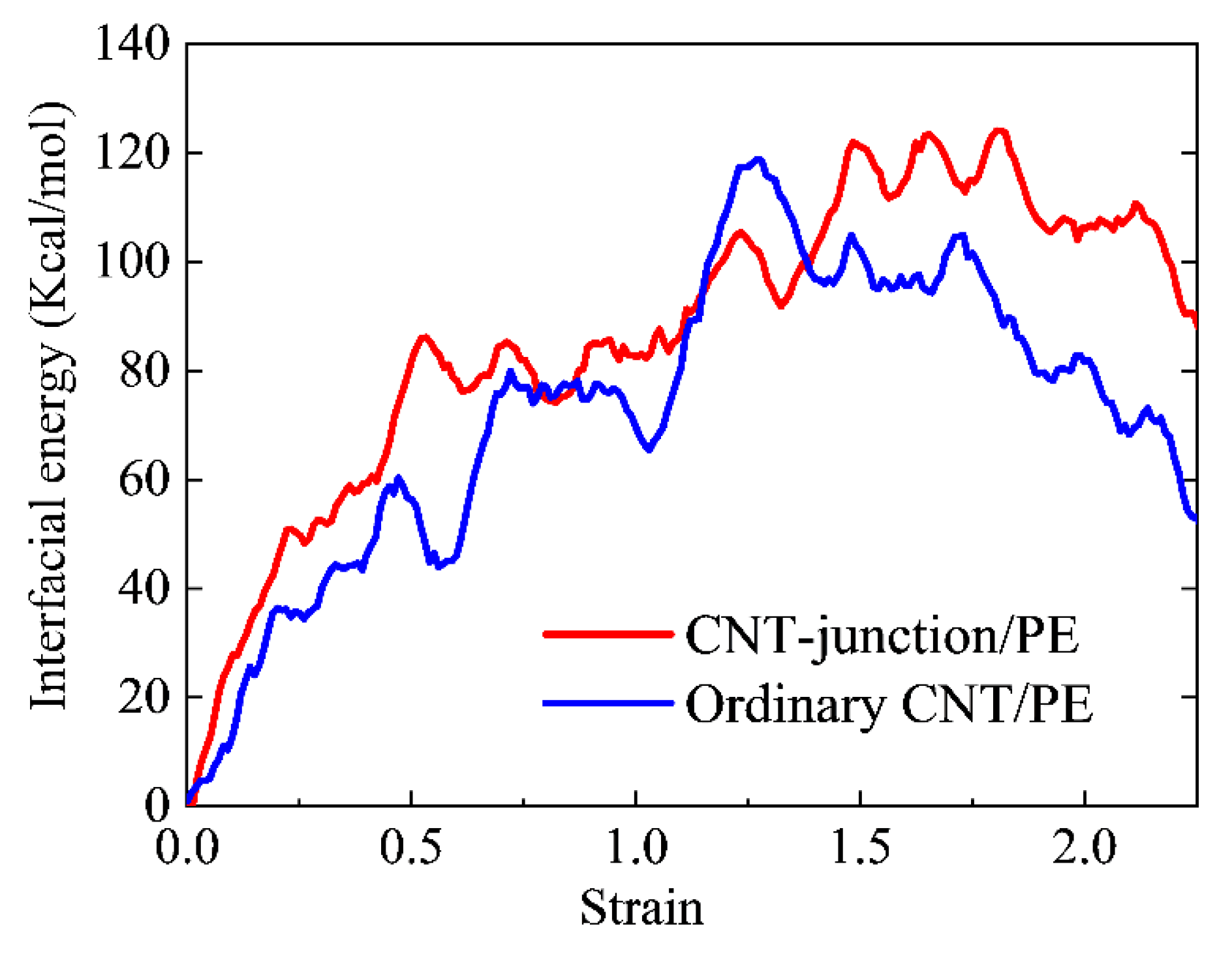 Nanomaterials 14 00520 g008