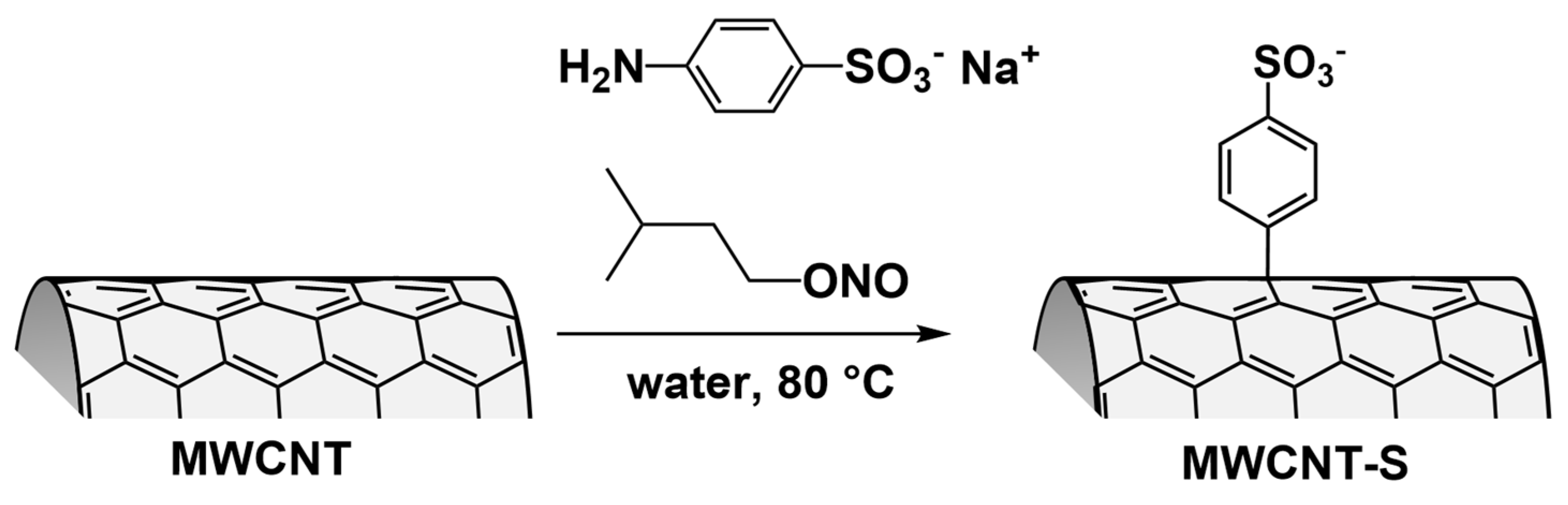 Nanomaterials 14 00522 g001