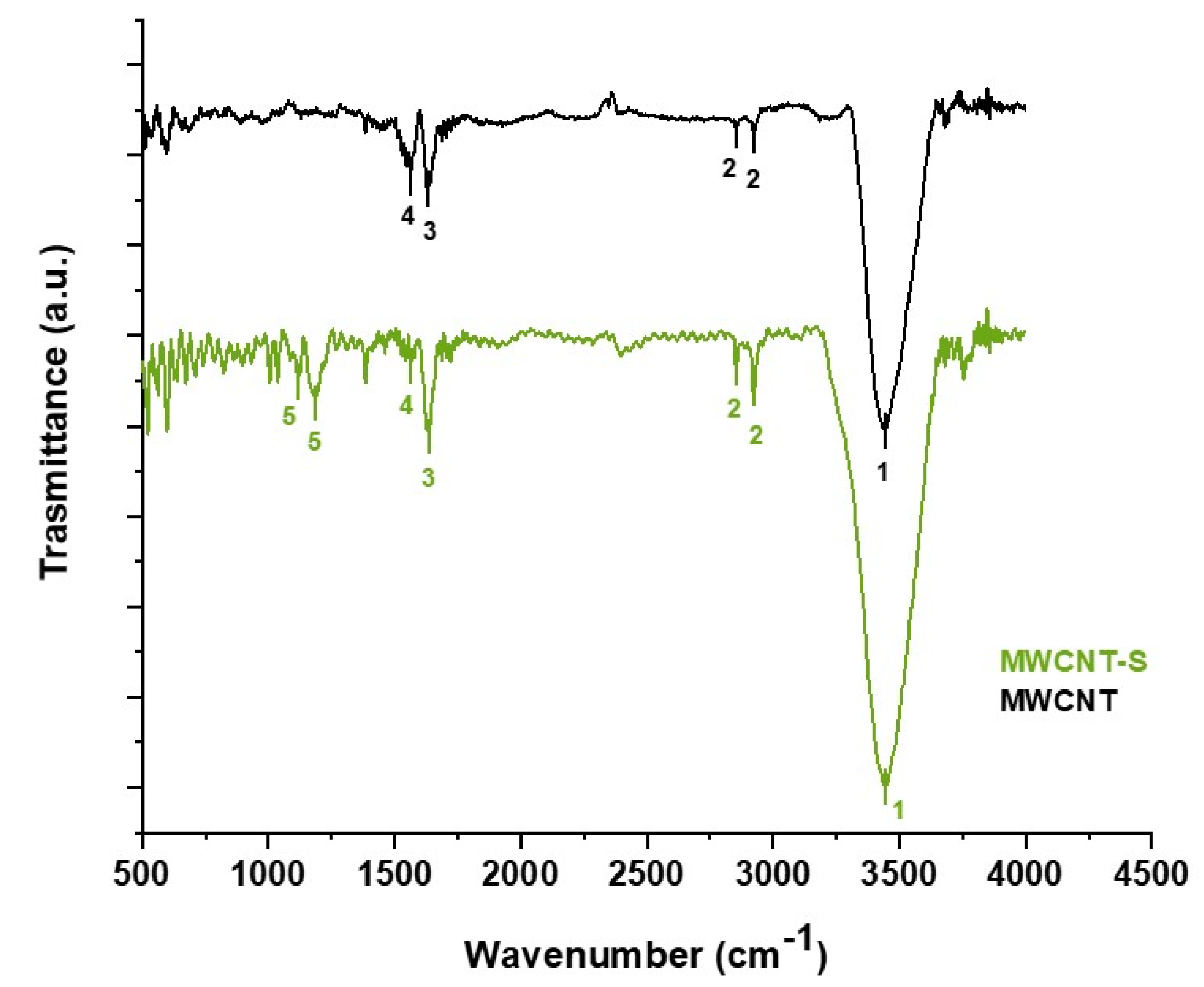 Nanomaterials 14 00522 g004