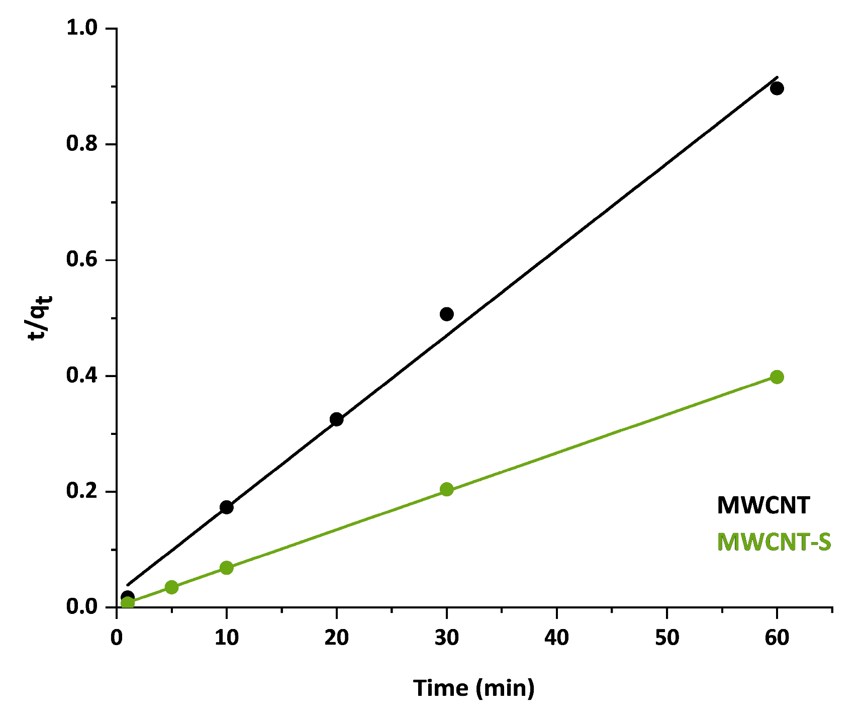 Nanomaterials 14 00522 g008