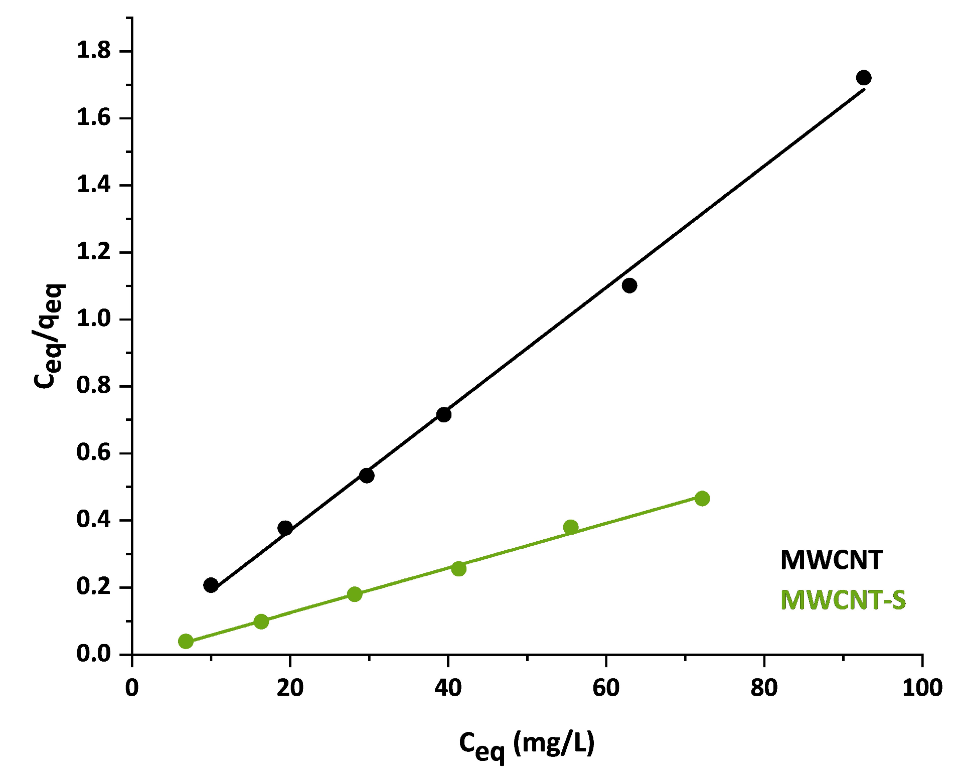 Nanomaterials 14 00522 g010