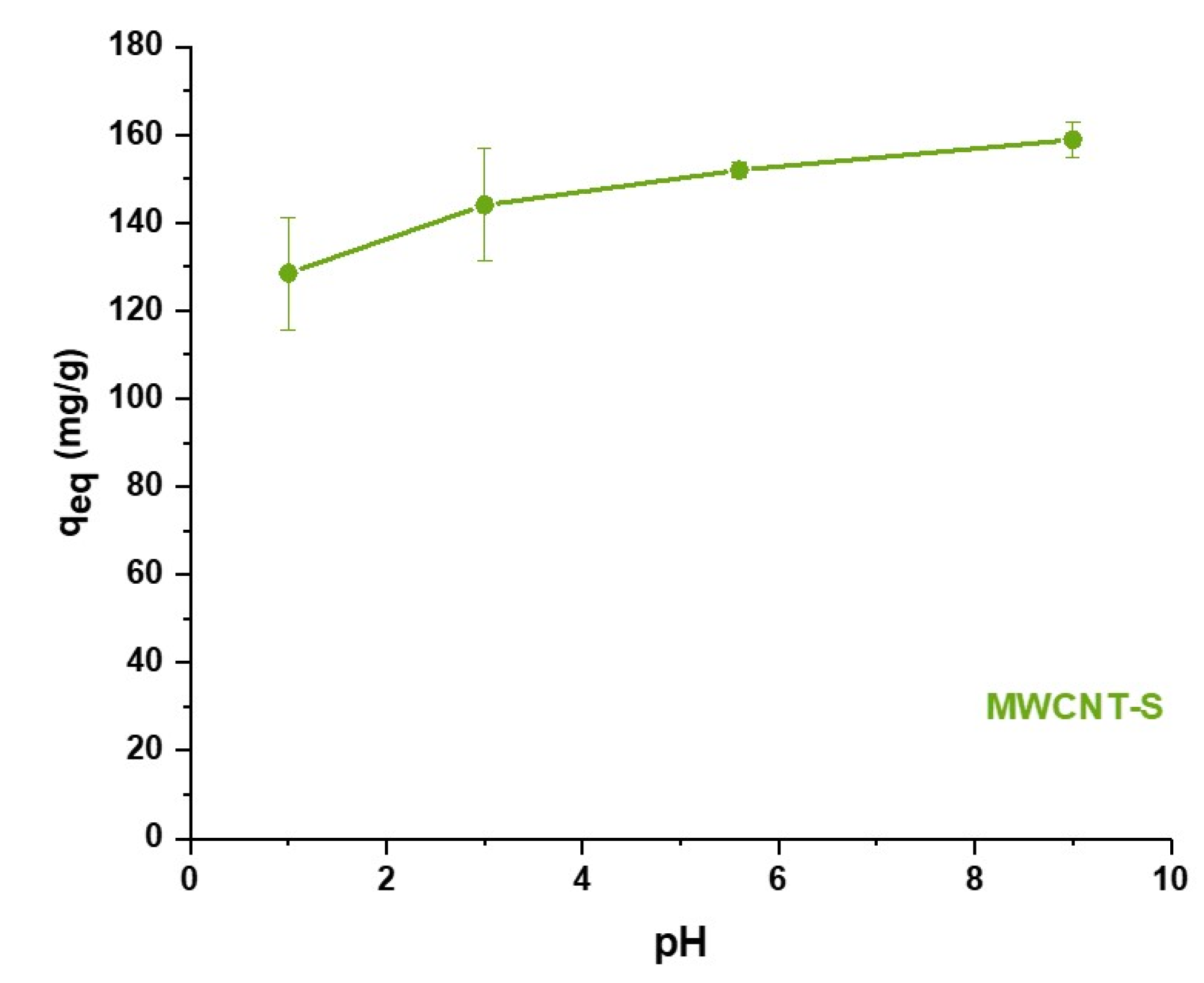 Nanomaterials 14 00522 g012