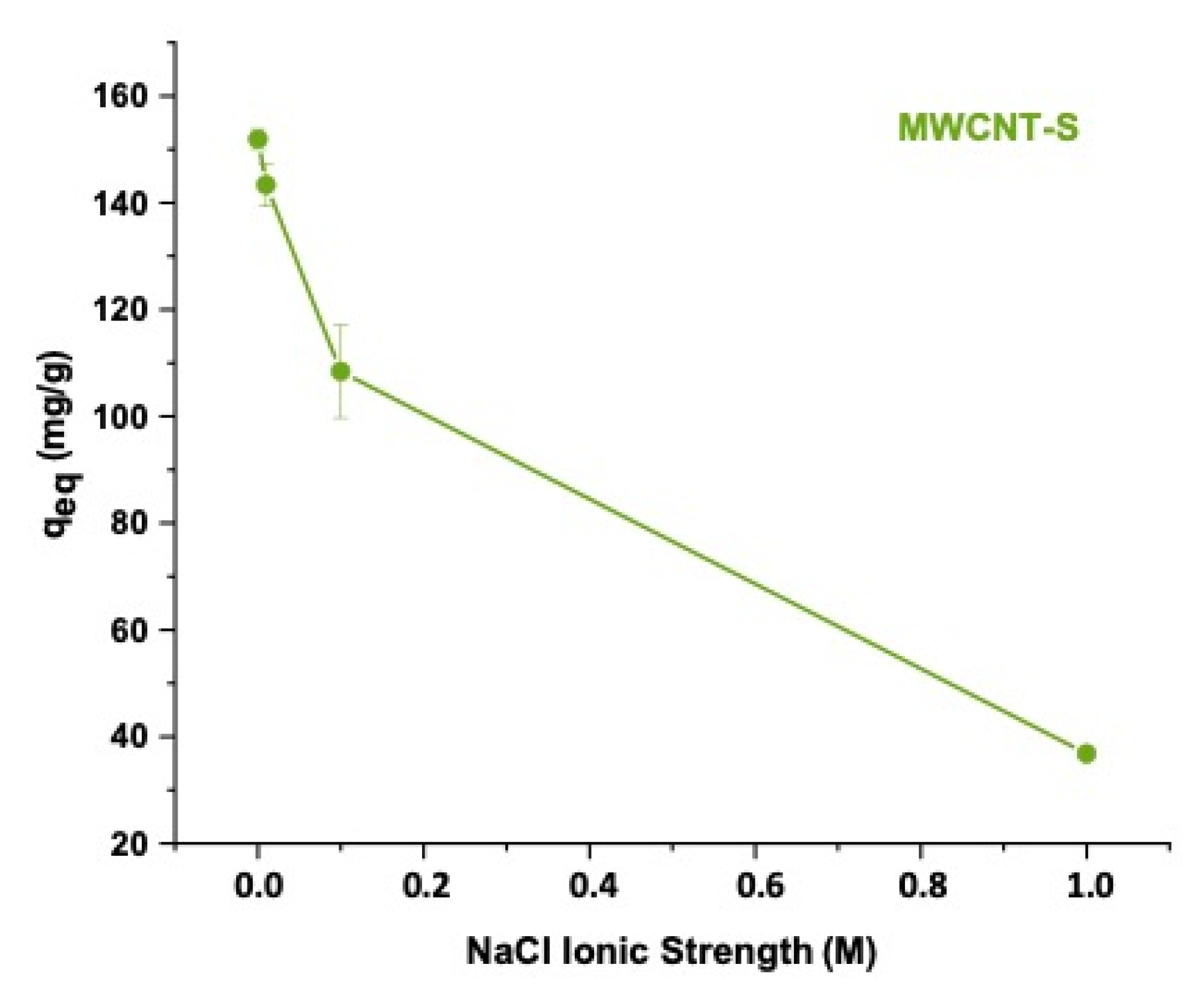 Nanomaterials 14 00522 g013