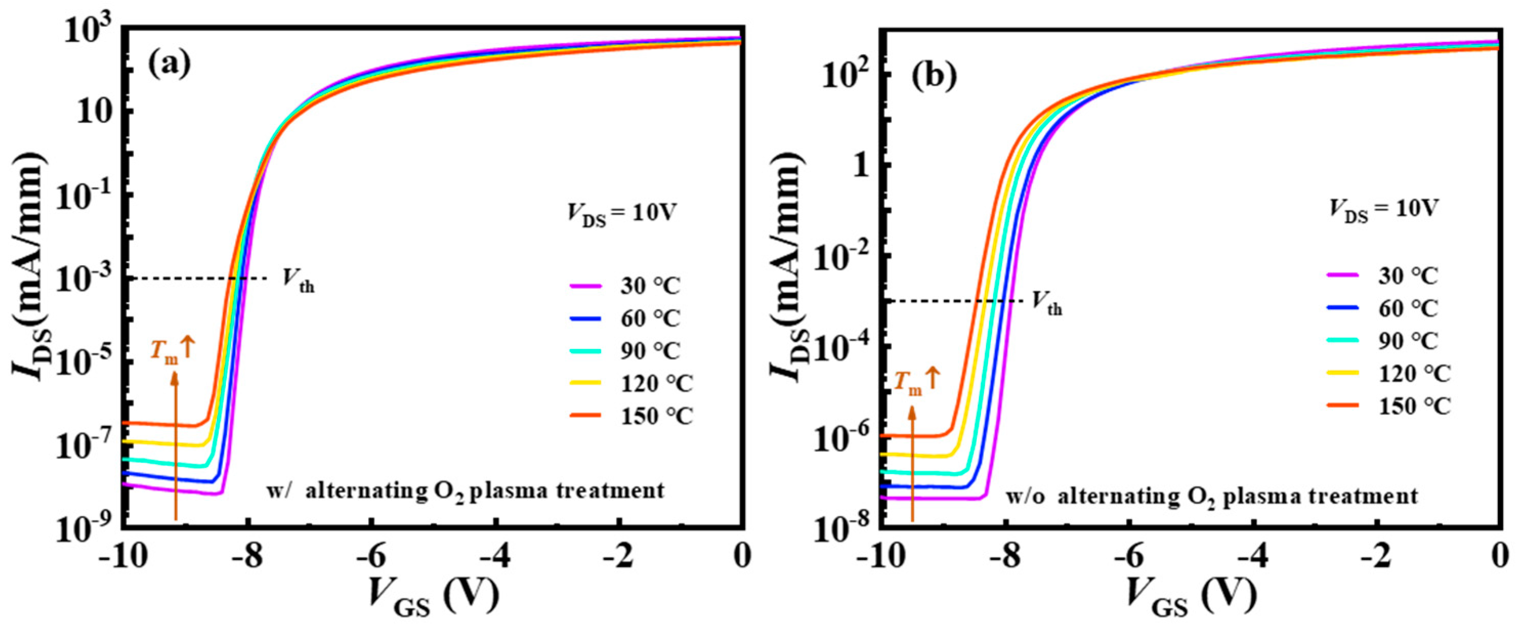 Nanomaterials 14 00523 g005