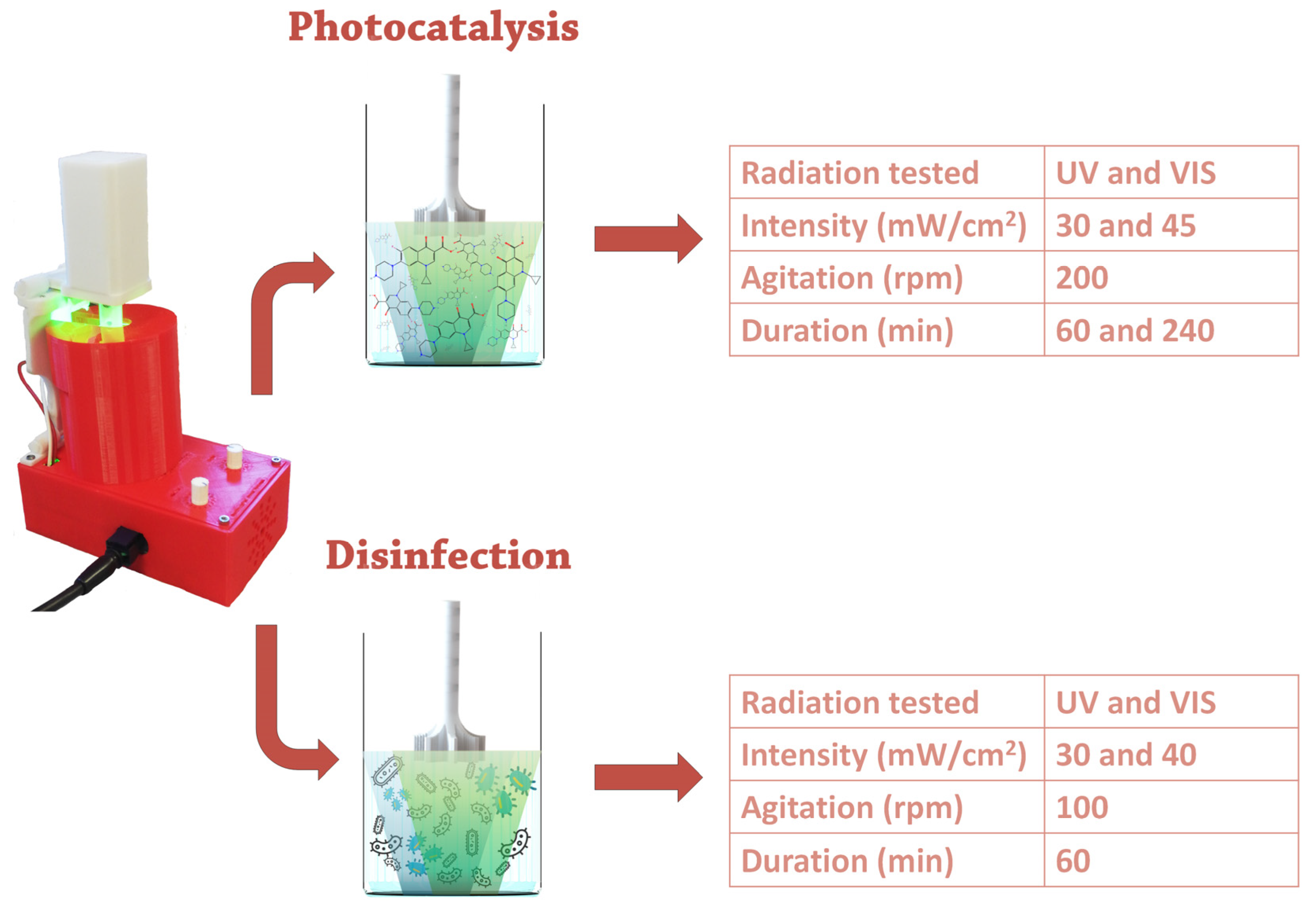 Nanomaterials 14 00525 g005