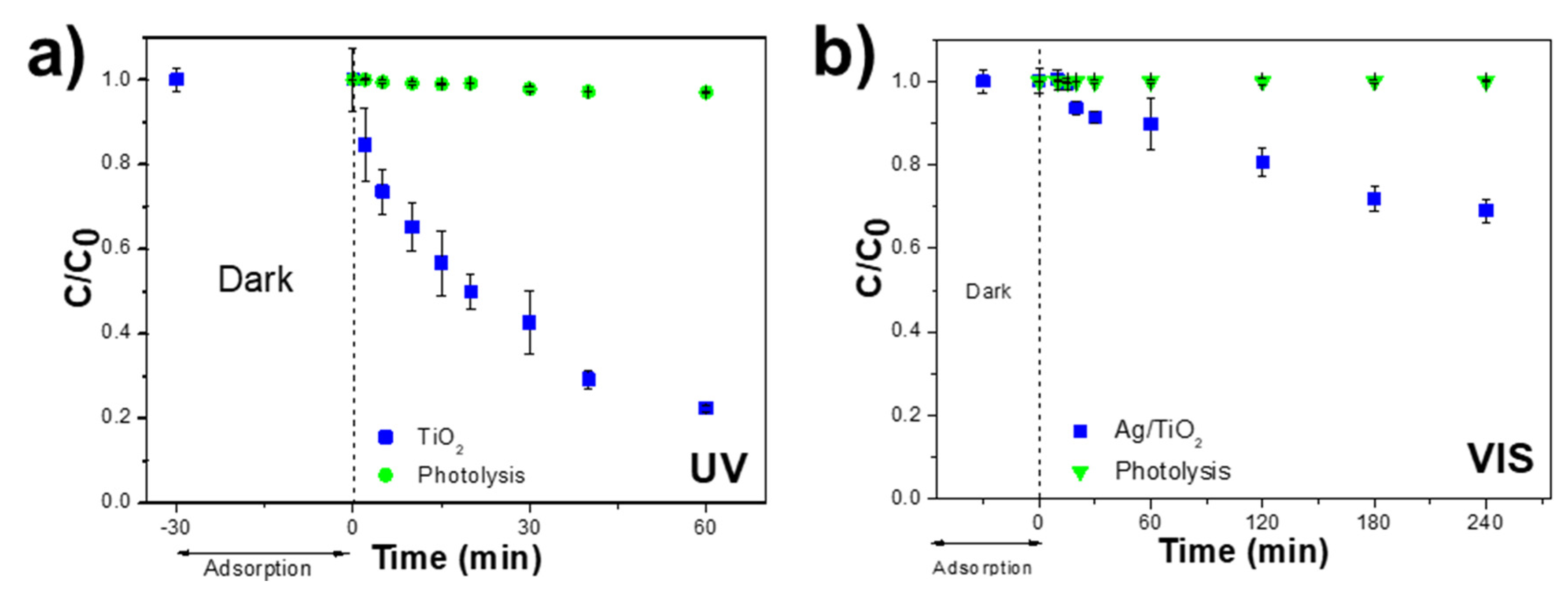 Nanomaterials 14 00525 g006