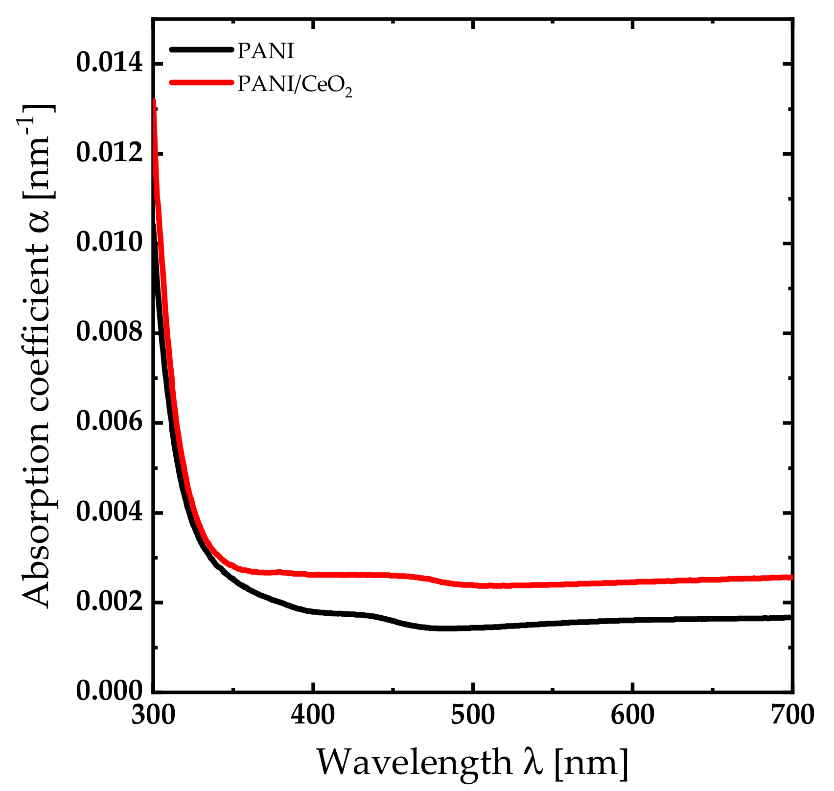 Nanomaterials 14 00526 g004