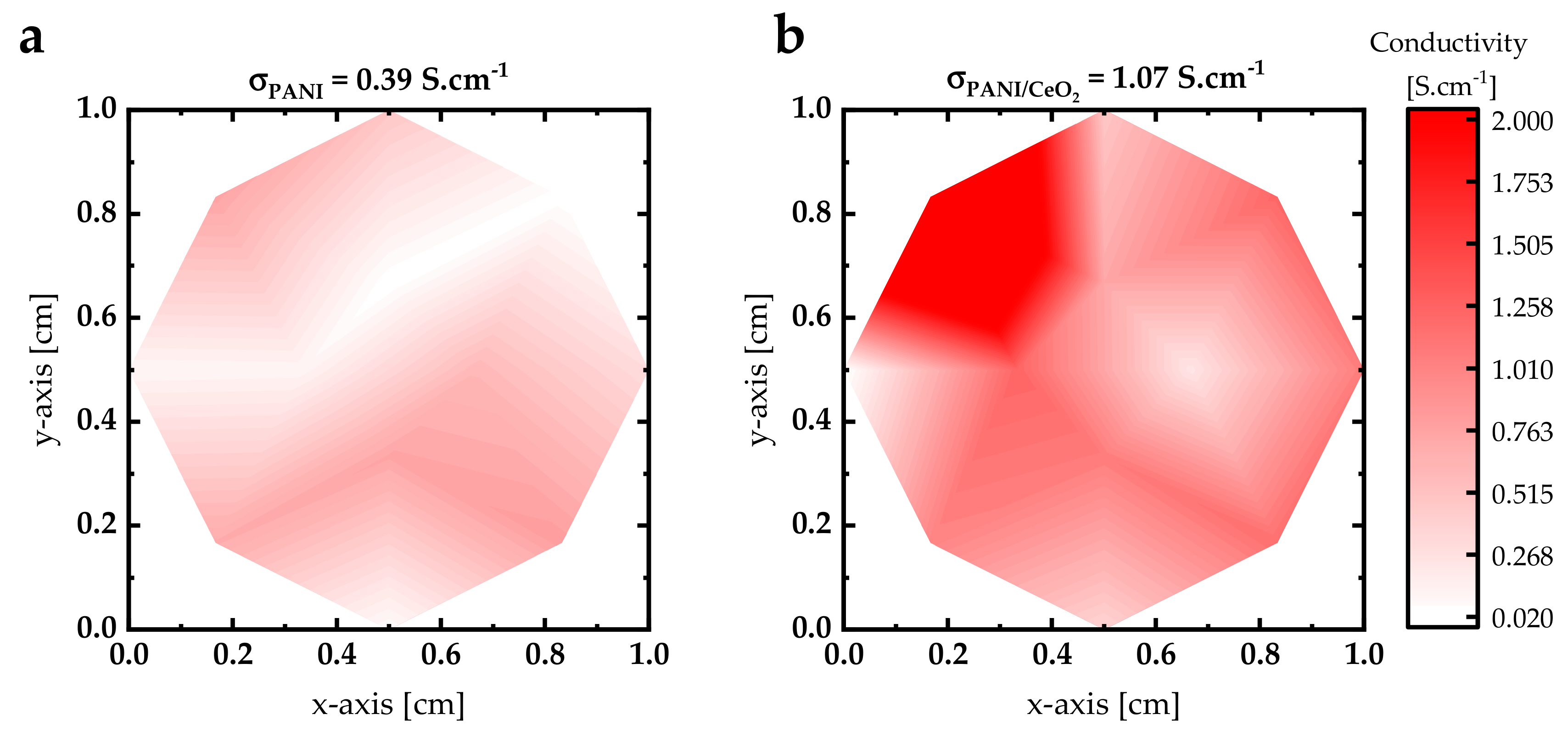 Nanomaterials 14 00526 g005