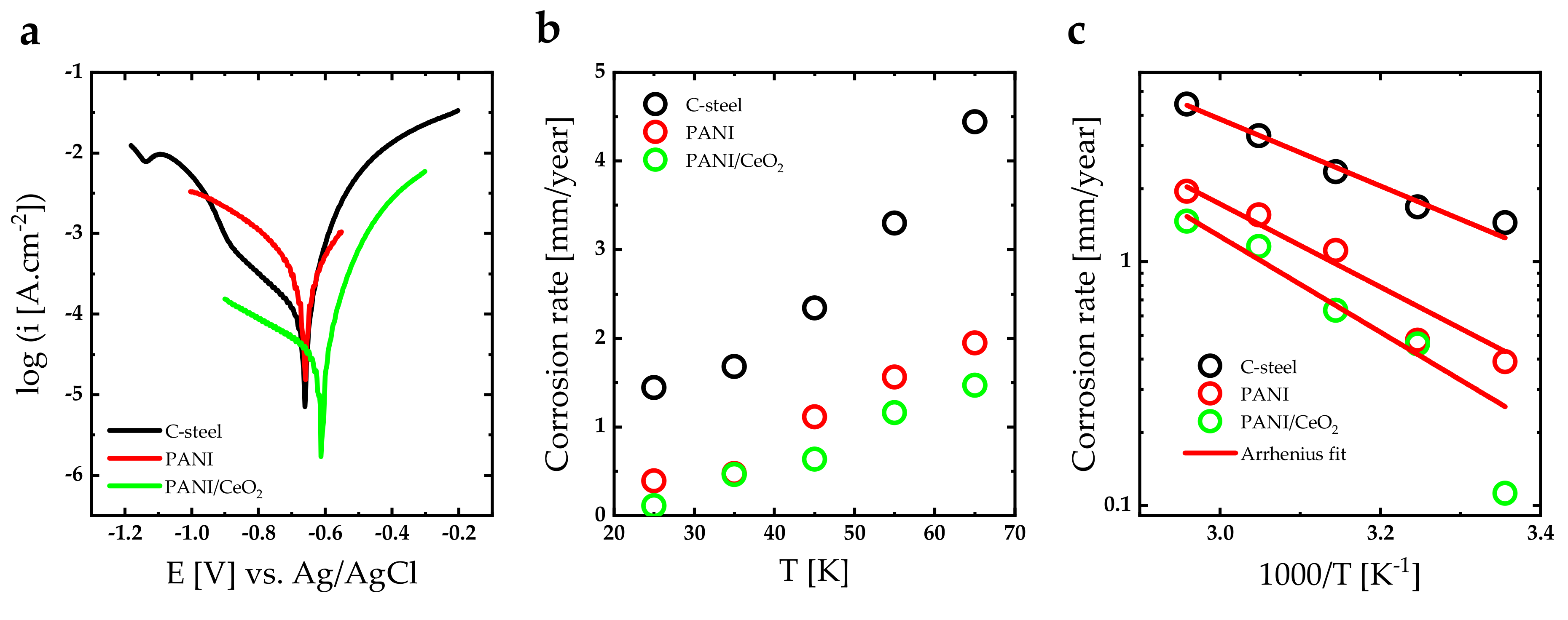 Nanomaterials 14 00526 g006