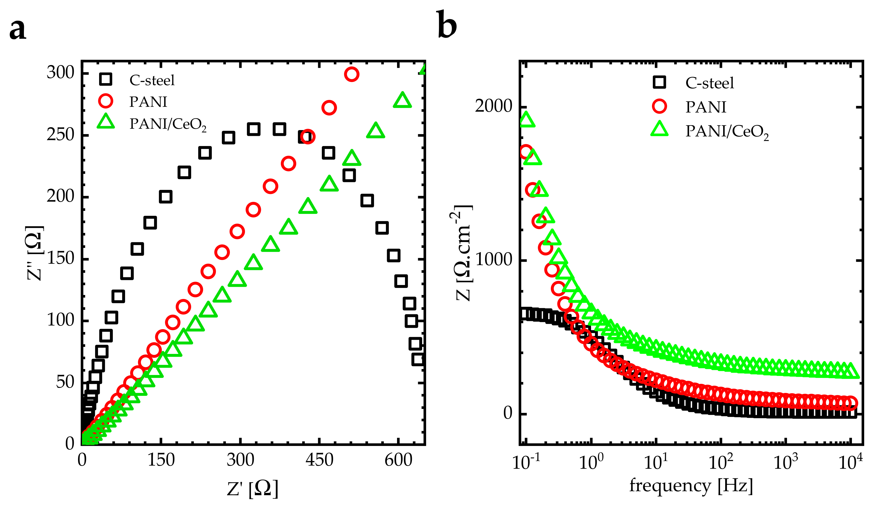Nanomaterials 14 00526 g007